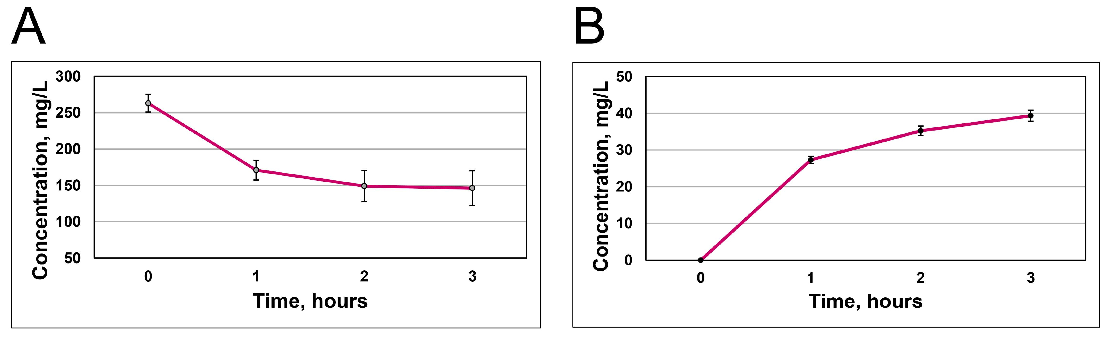 Polymers 17 02116 g003