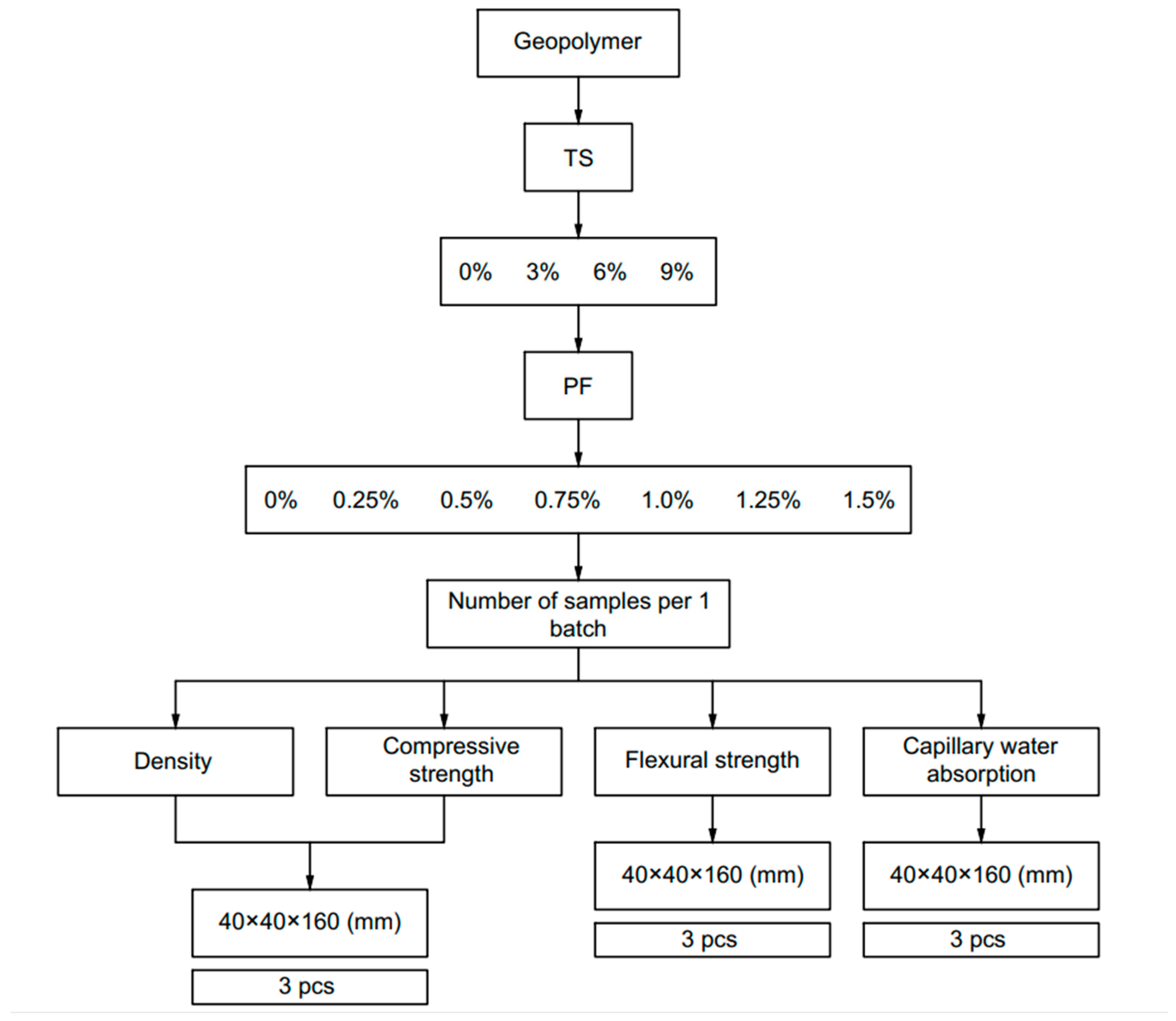 Polymers 17 02119 g002