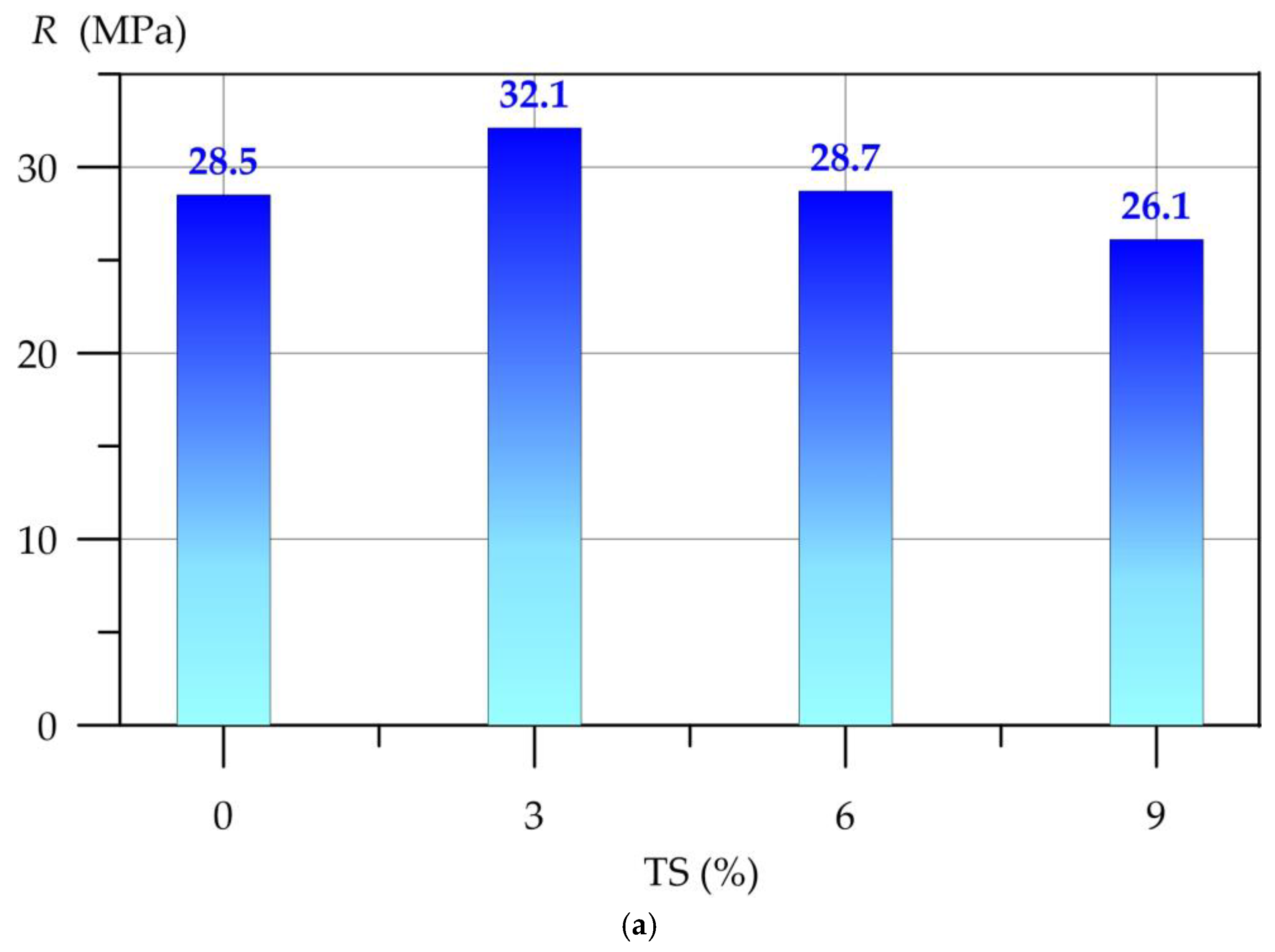 Polymers 17 02119 g005a