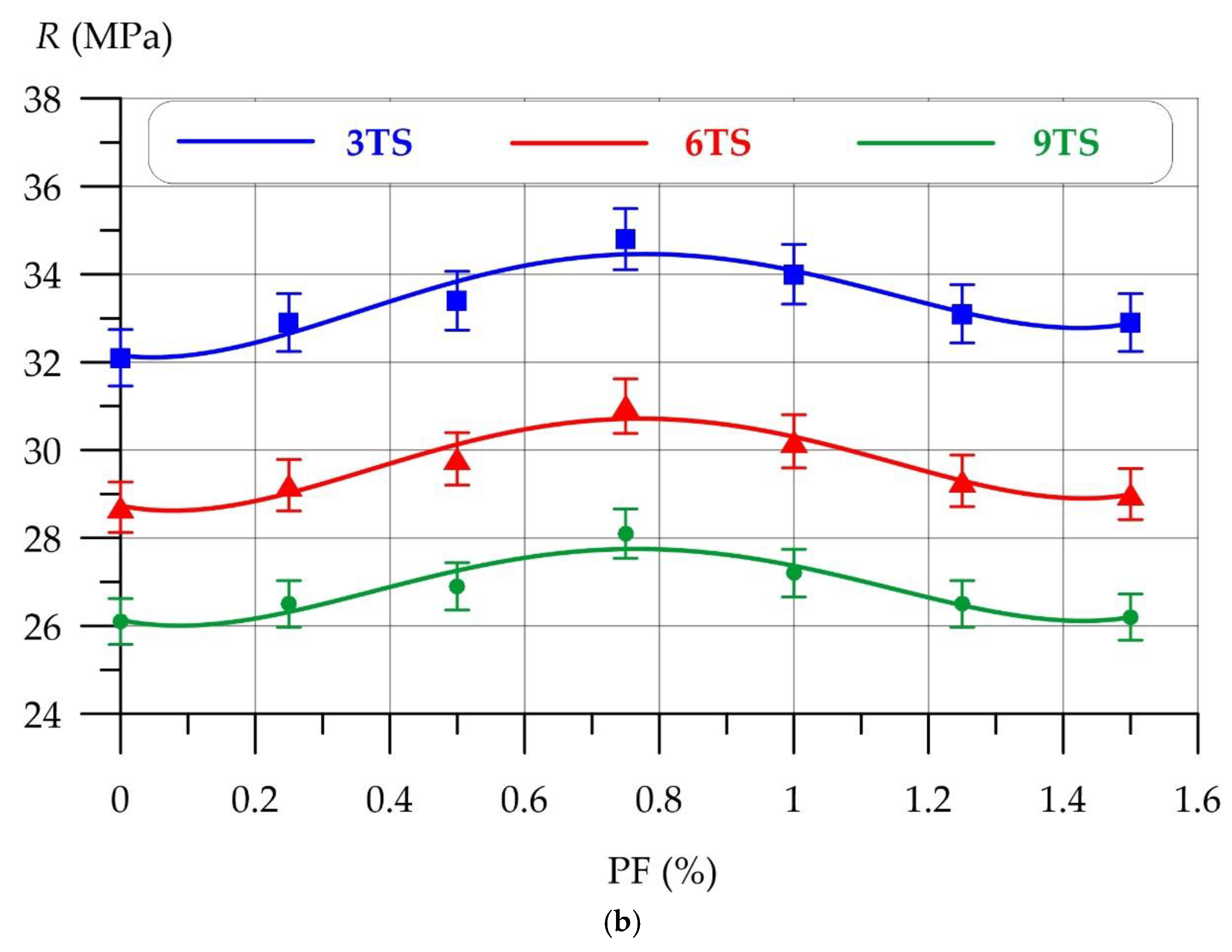 Polymers 17 02119 g005b