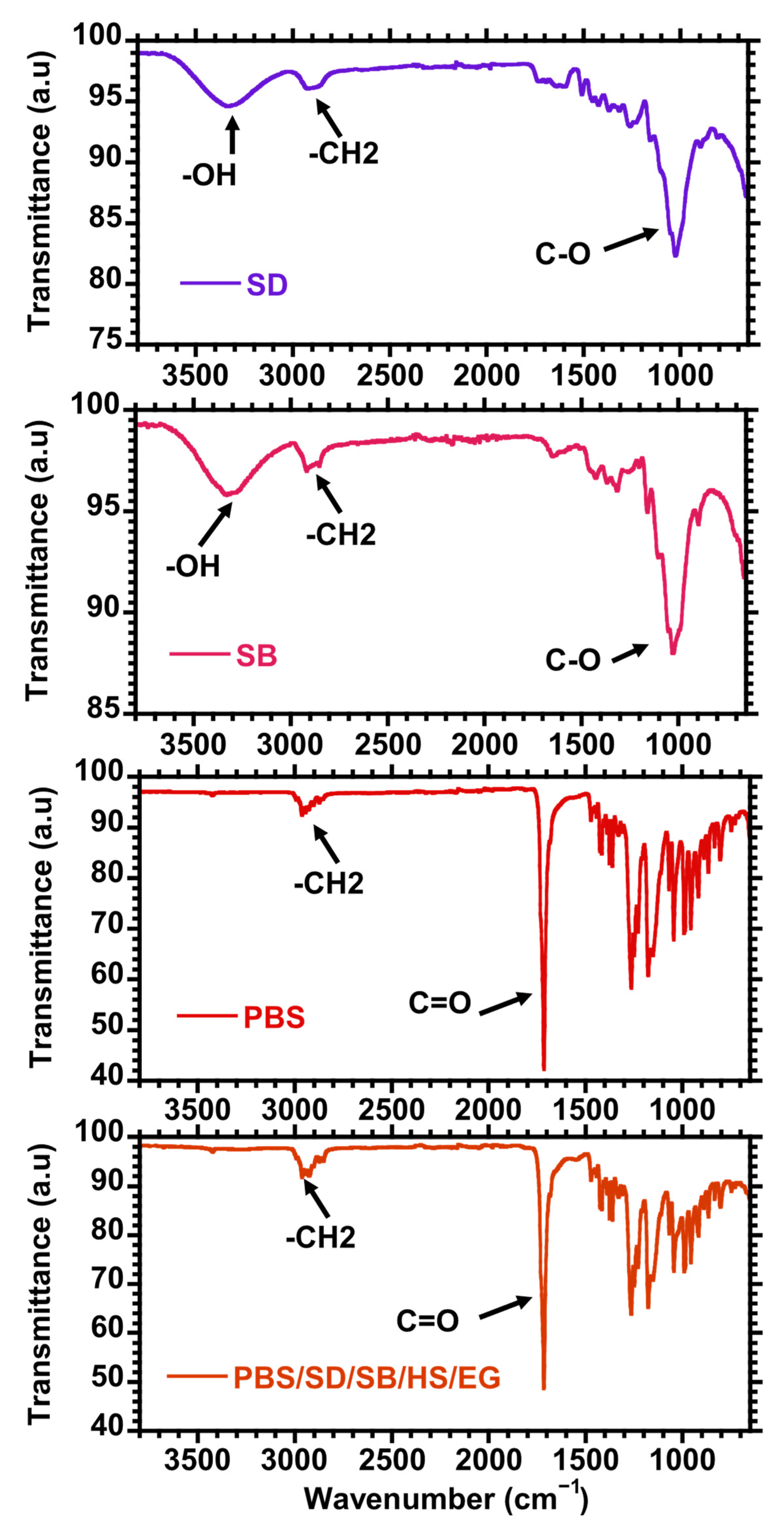 Polymers 17 02120 g003