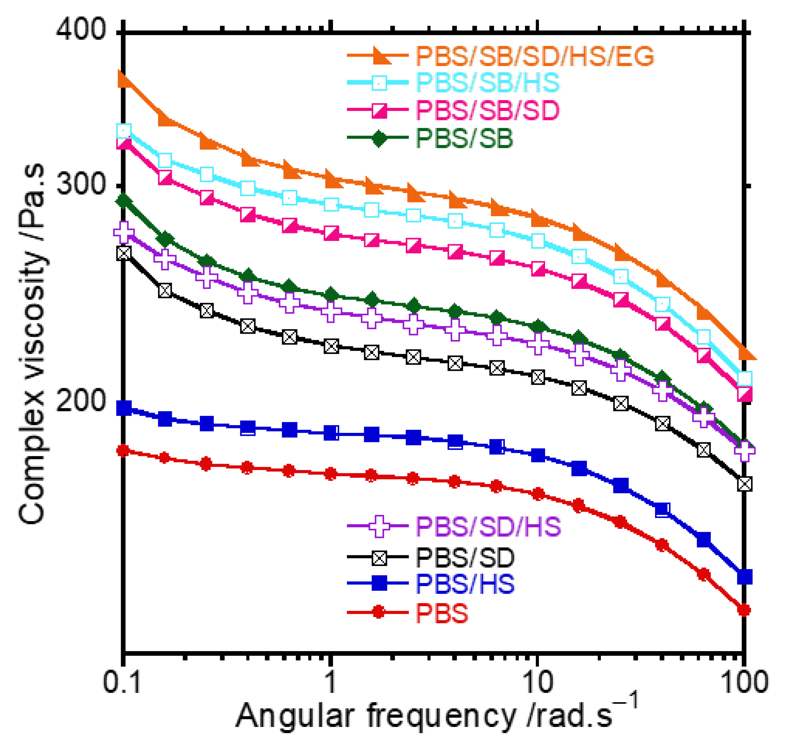 Polymers 17 02120 g004