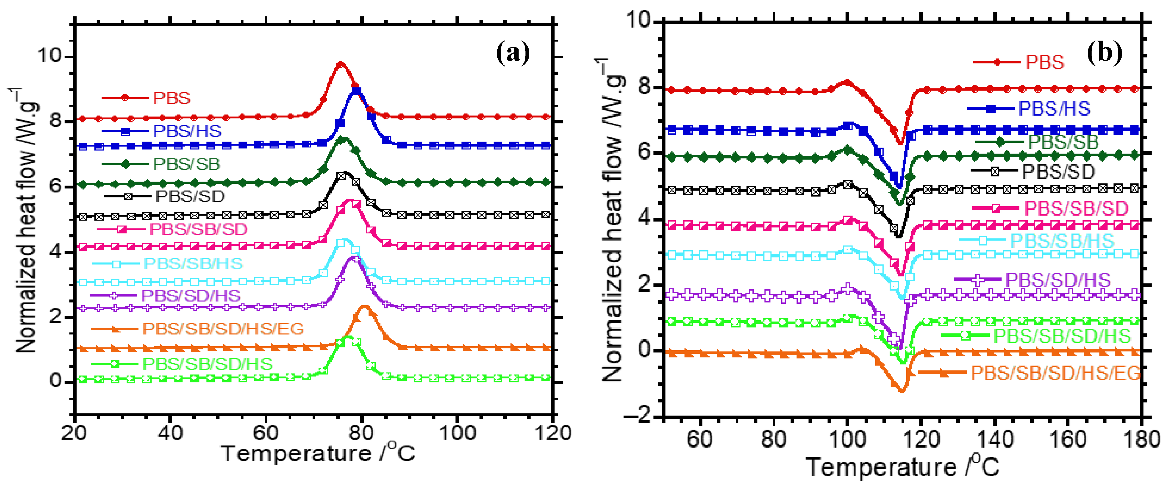 Polymers 17 02120 g006