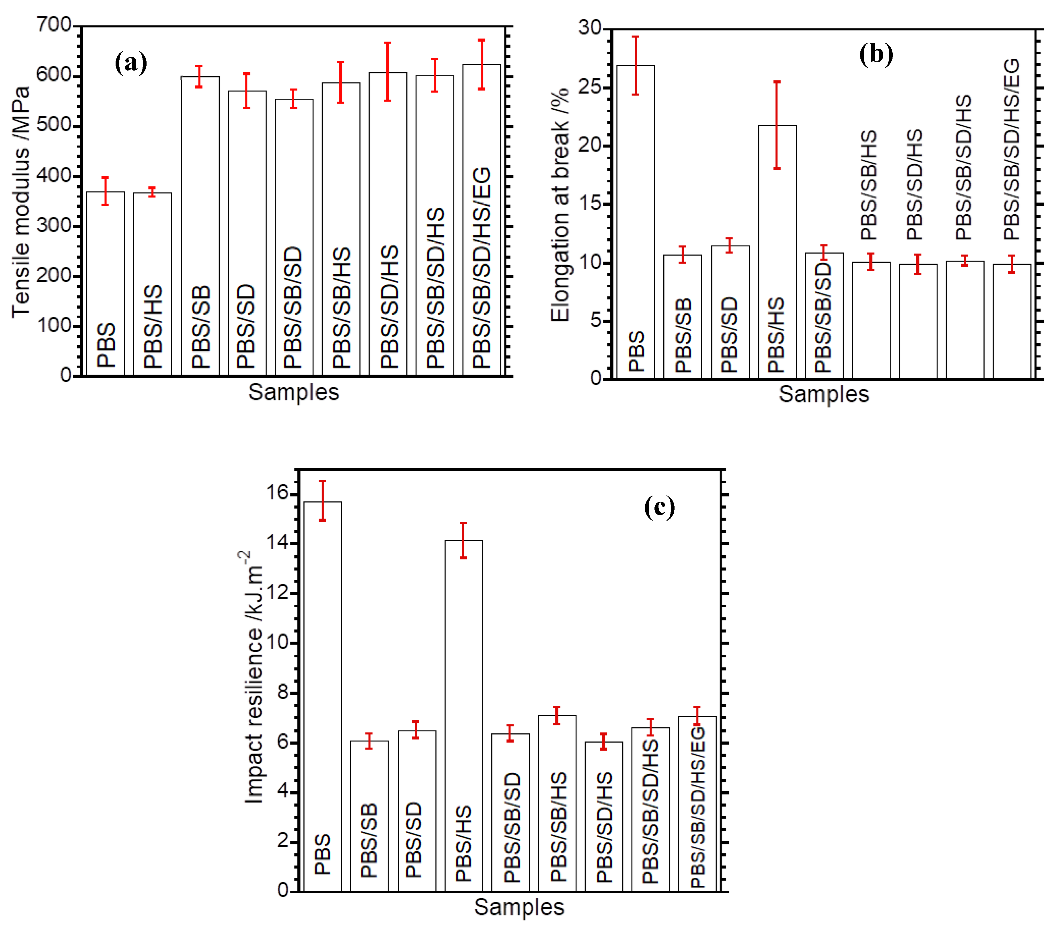 Polymers 17 02120 g008