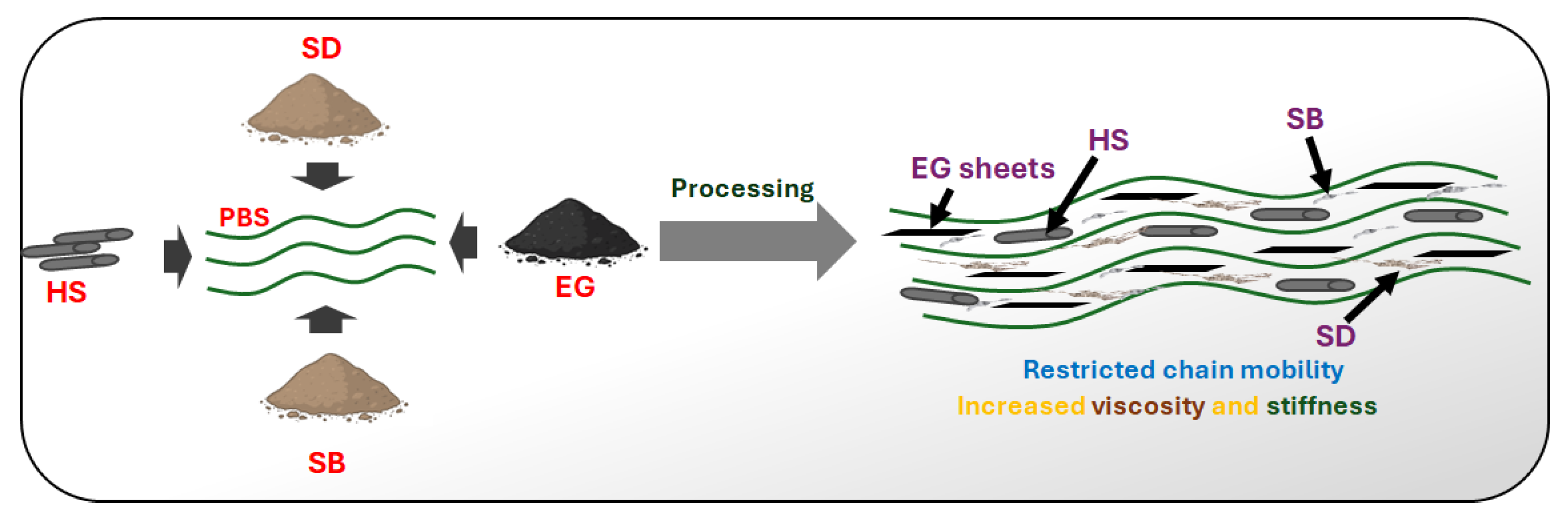 Polymers 17 02120 g009