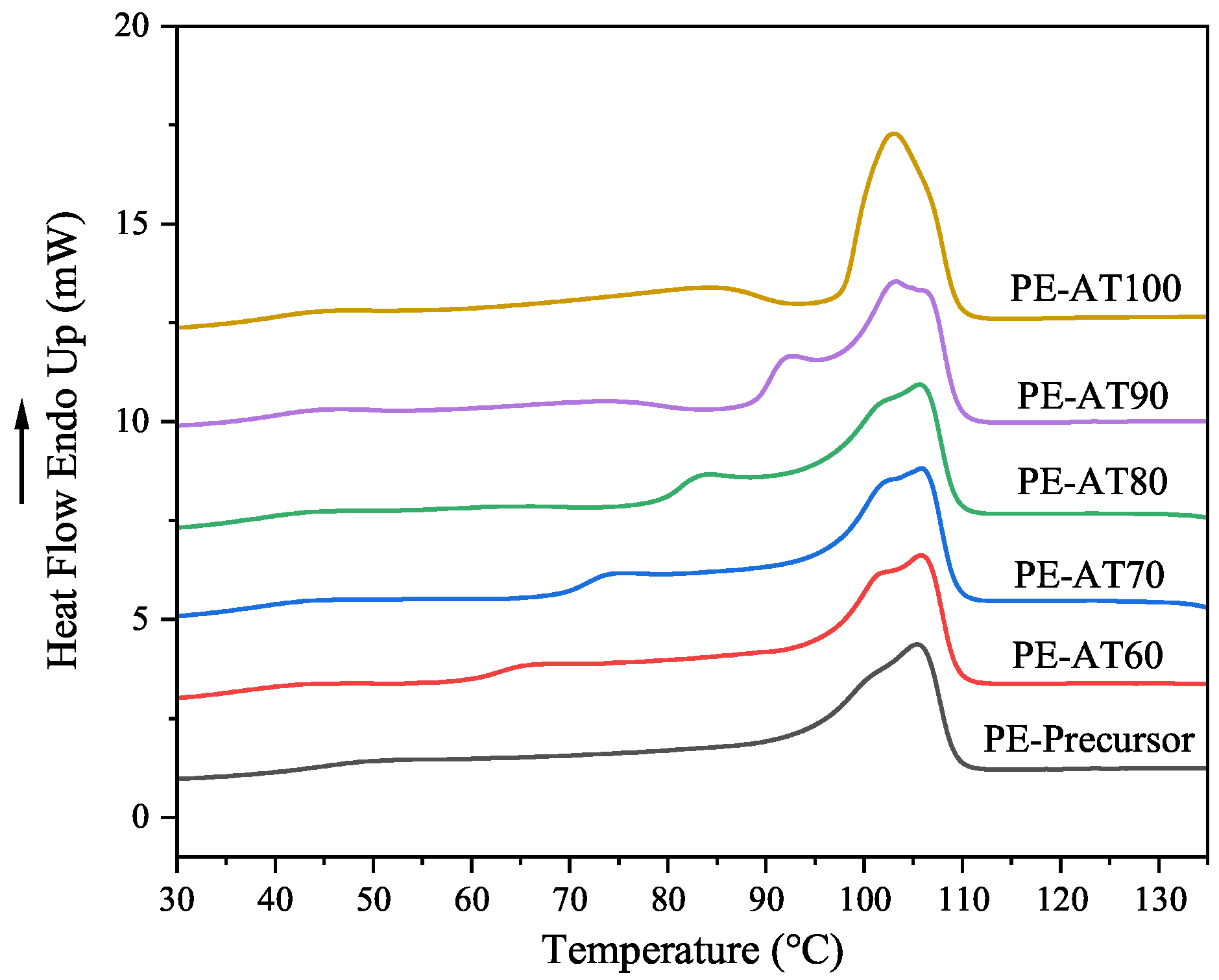 Polymers 17 02121 g003 Polymers 17 02121 g003