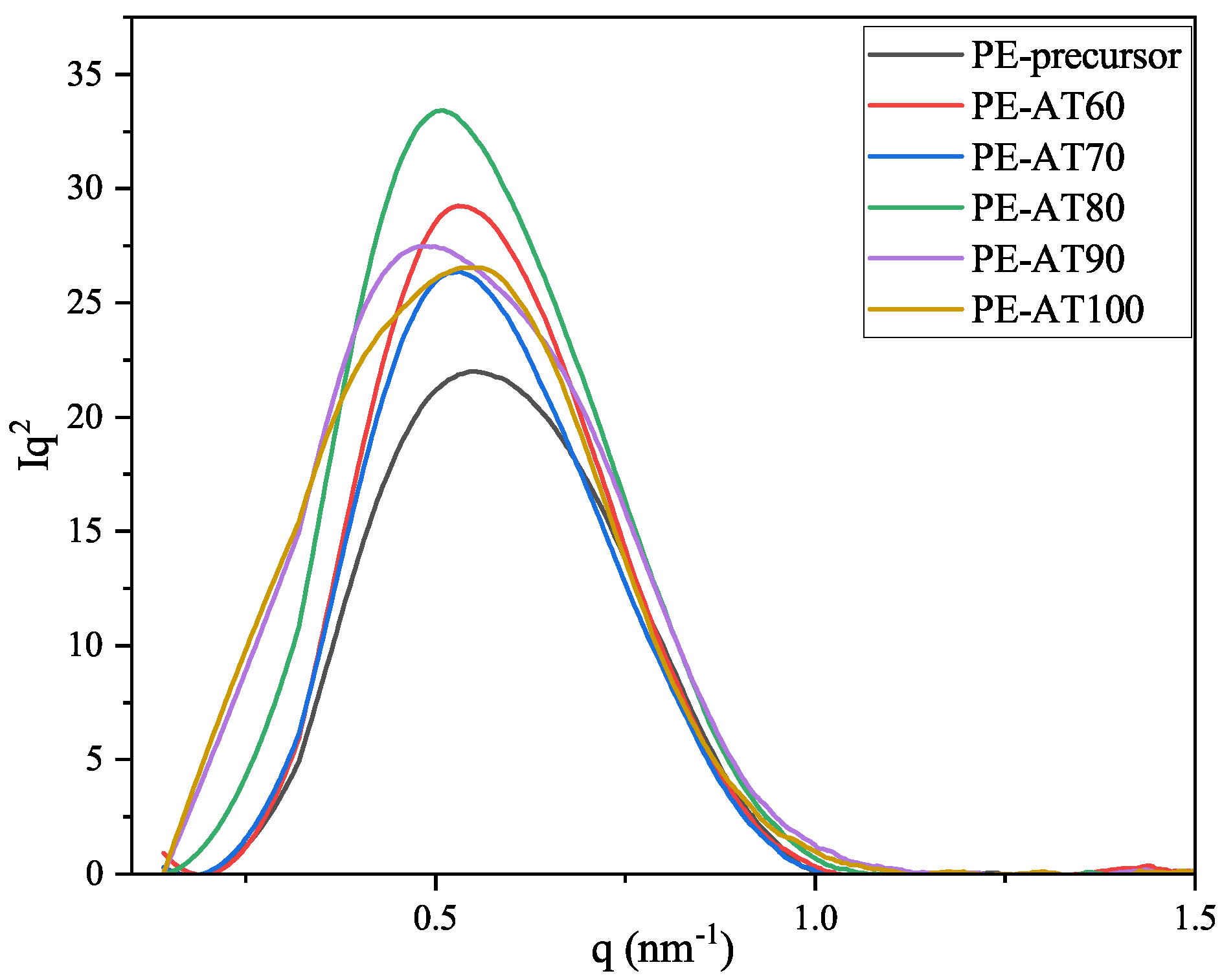 Polymers 17 02121 g006 Polymers 17 02121 g006