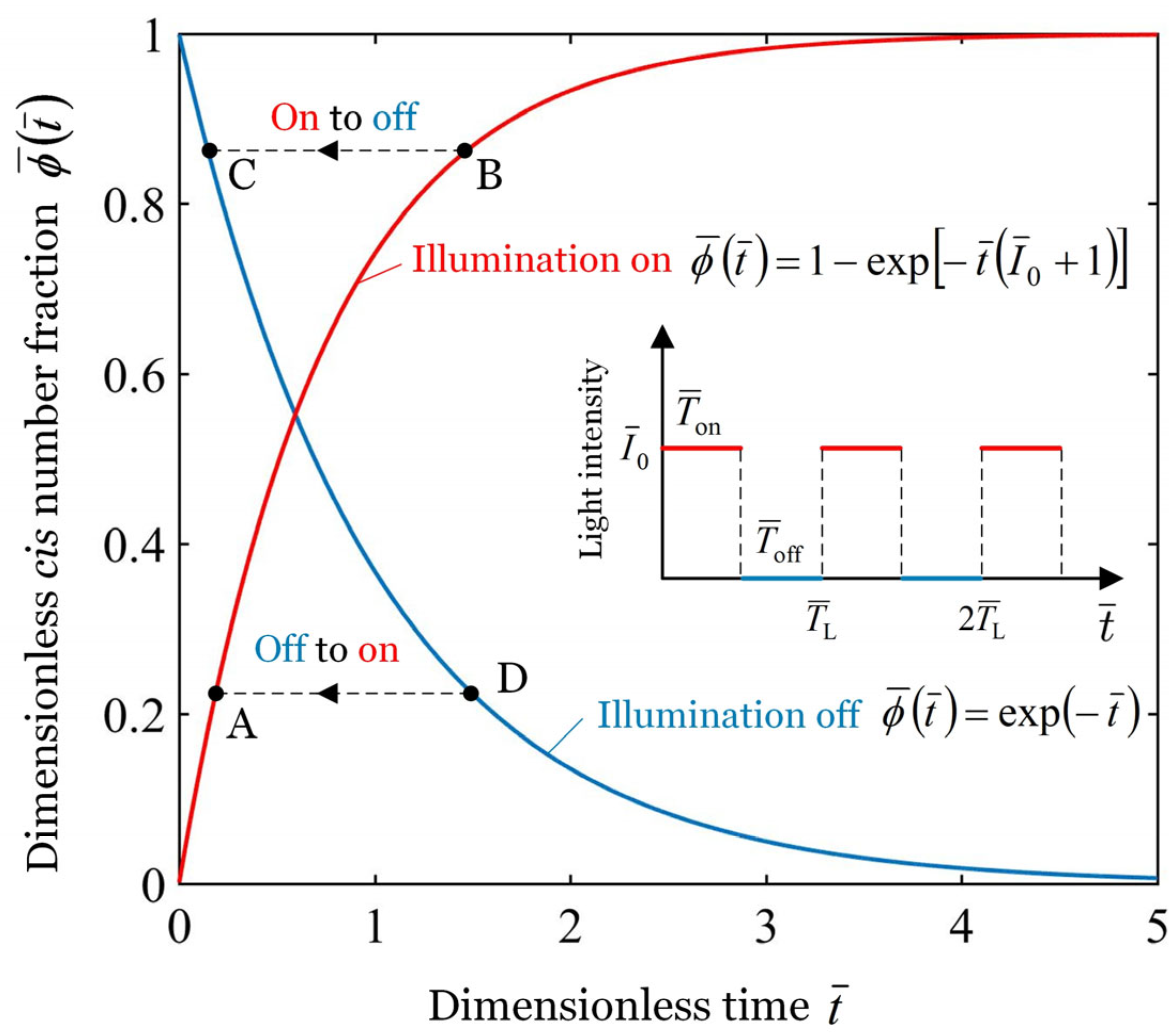 Polymers 17 02122 g002 Polymers 17 02122 g002