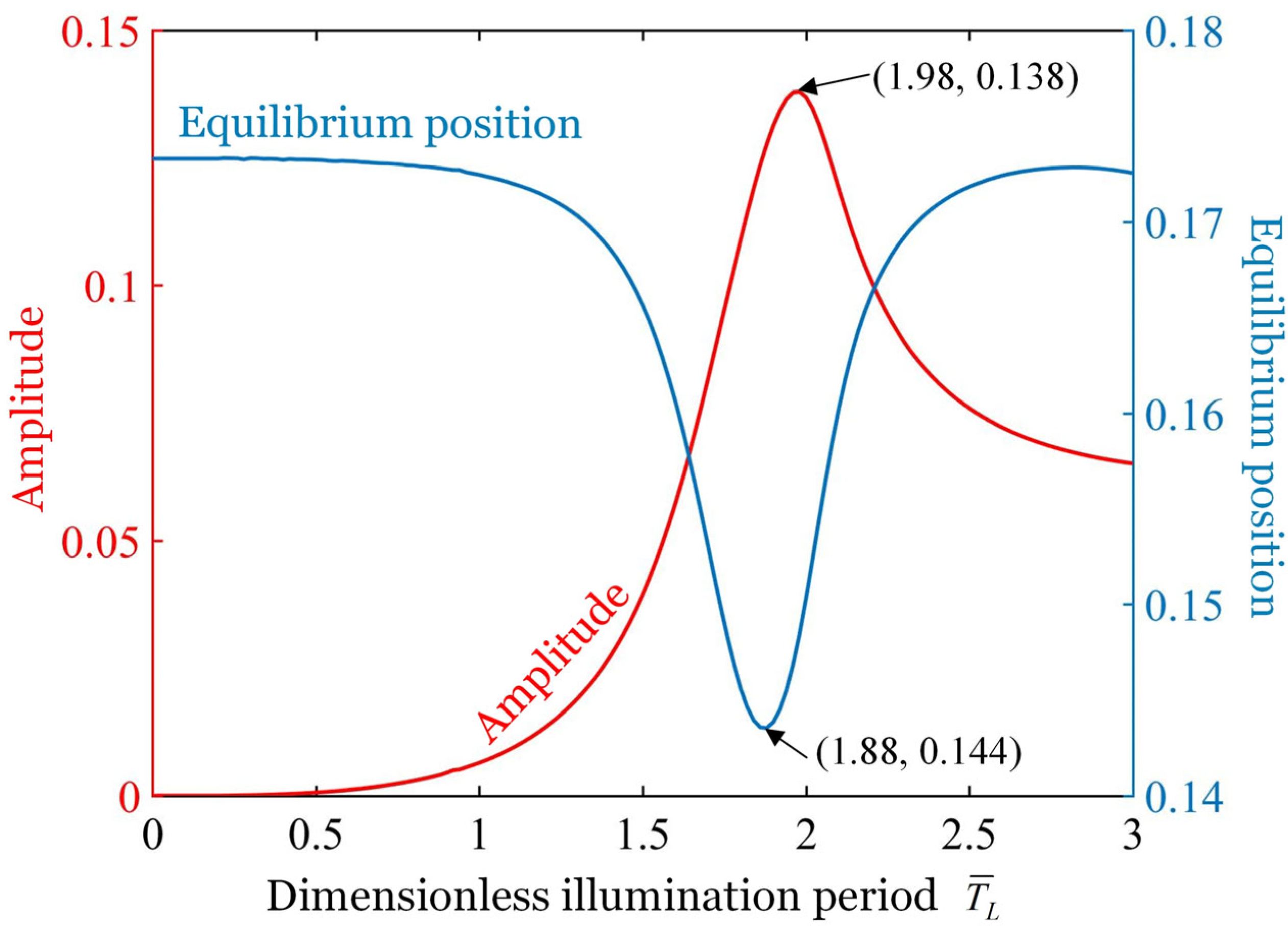 Polymers 17 02122 g005 Polymers 17 02122 g005