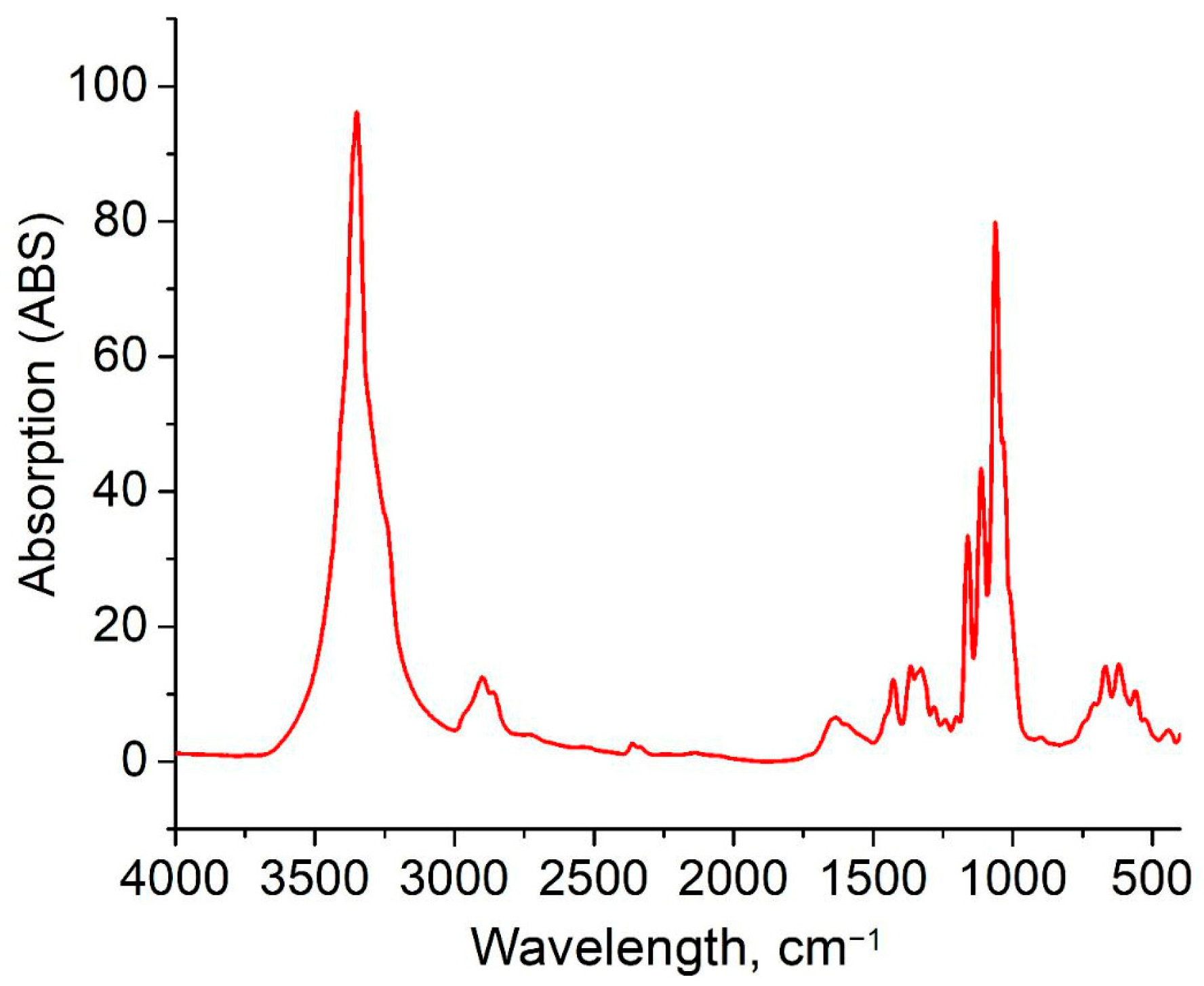 Polymers 17 02123 g004 Polymers 17 02123 g004