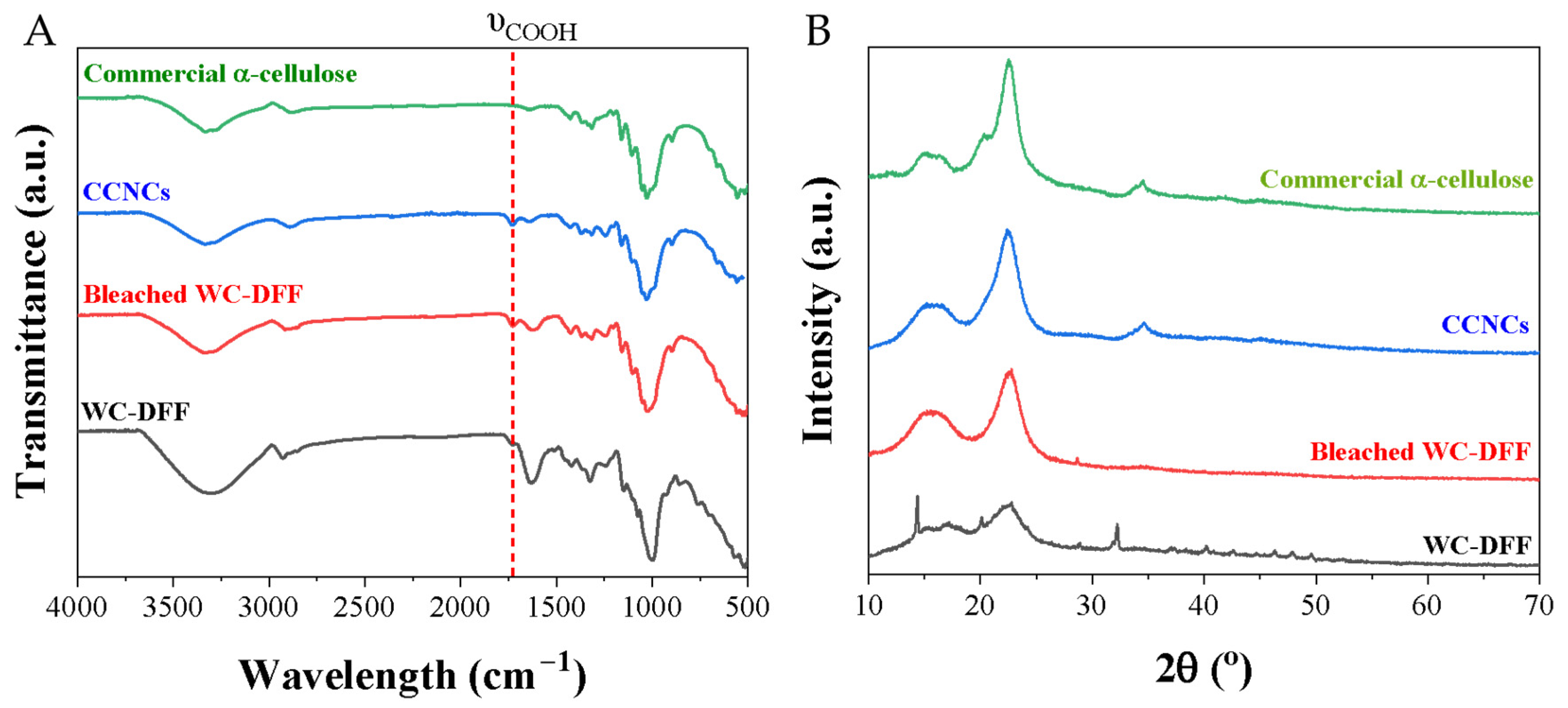 Polymers 17 02124 g003