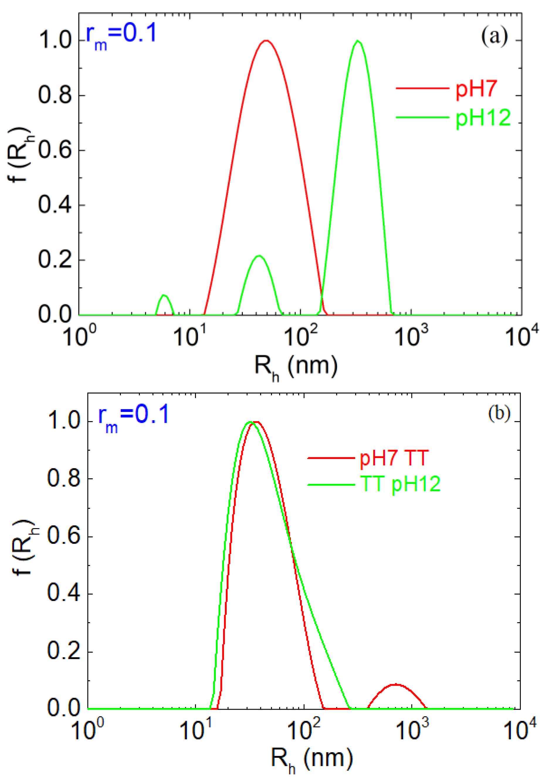 Polymers 17 02125 g002