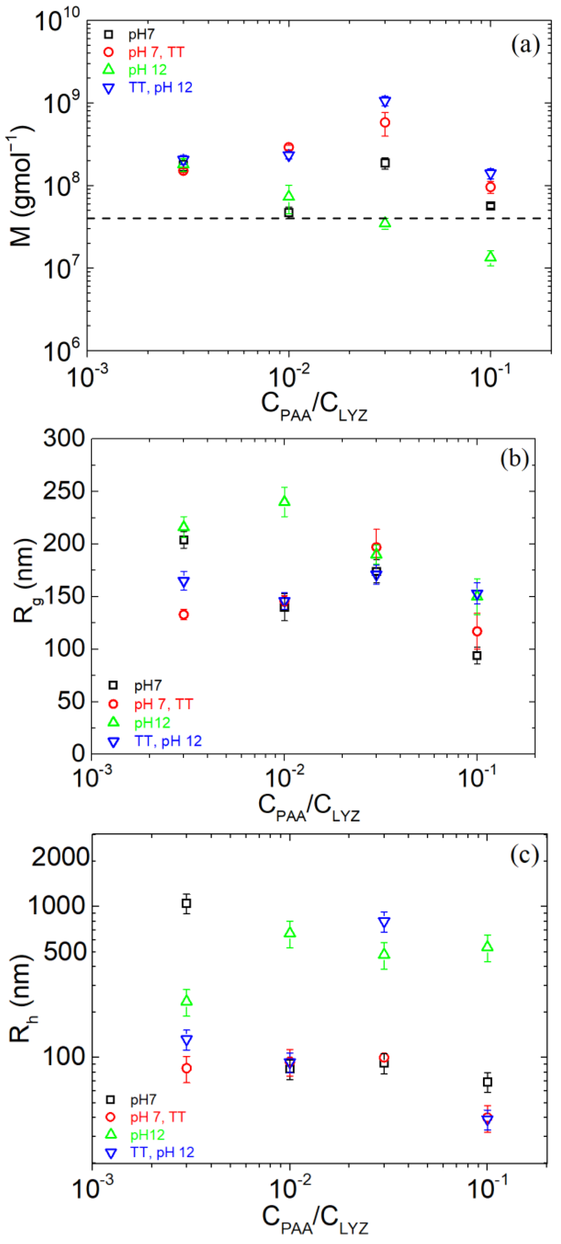 Polymers 17 02125 g003