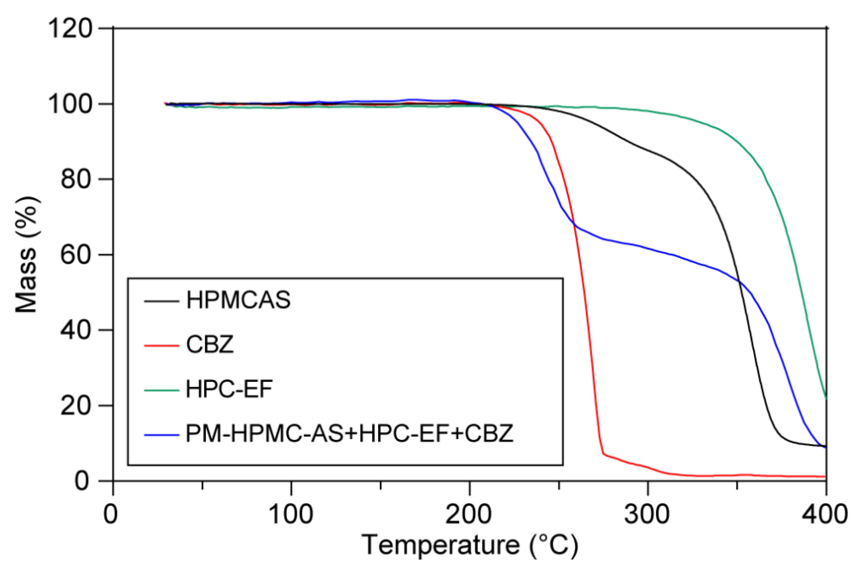Polymers 17 02126 g003
