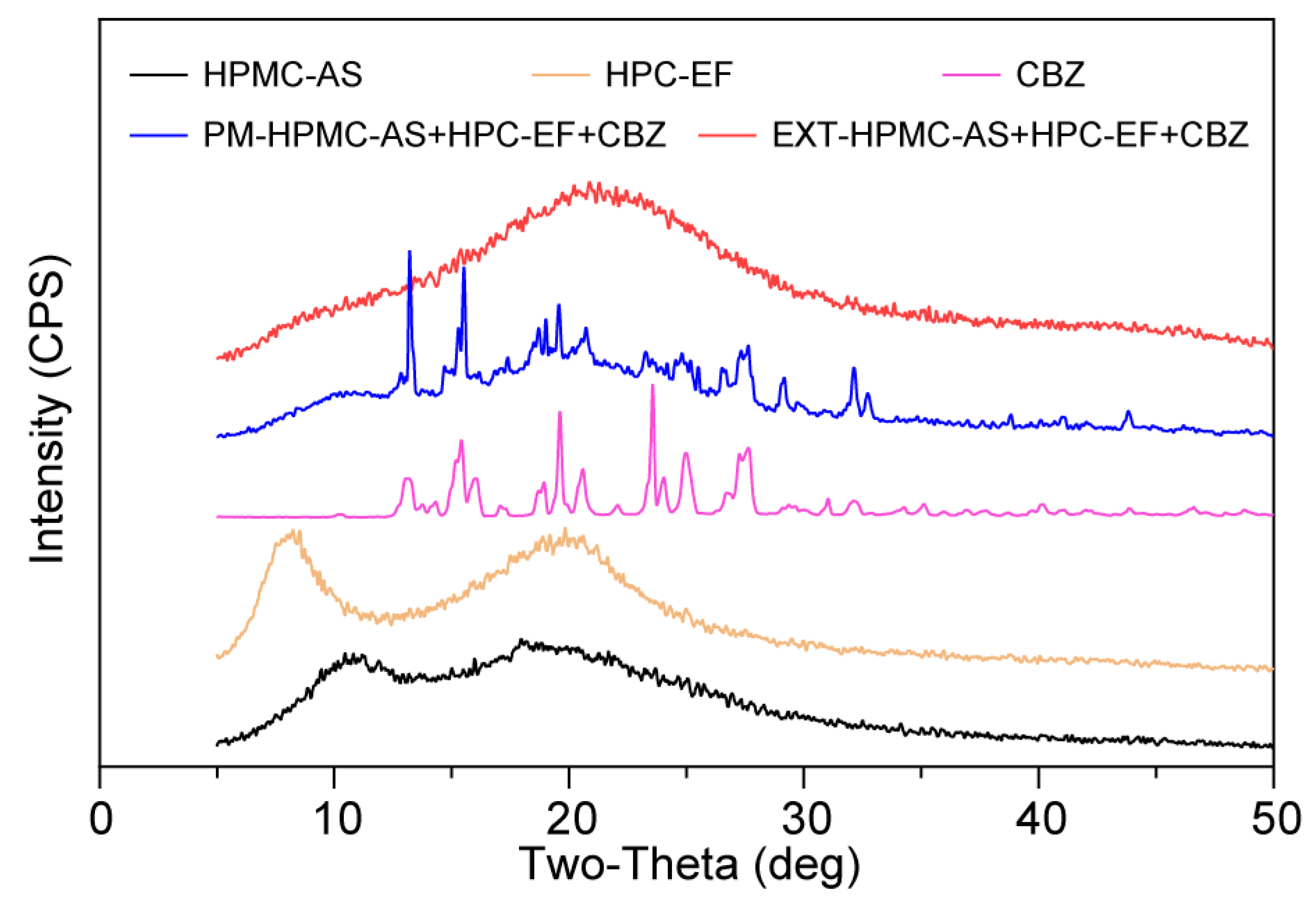 Polymers 17 02126 g006