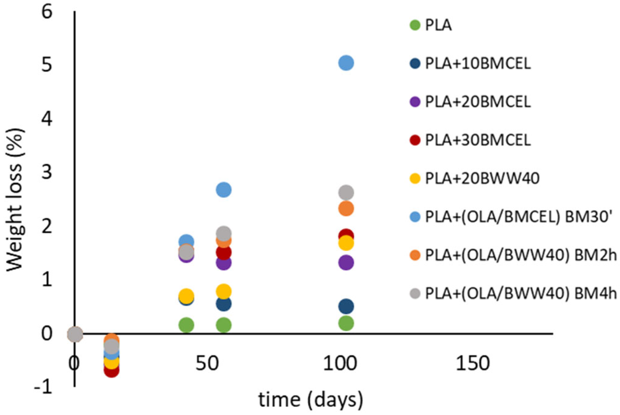 Polymers 17 02127 g004