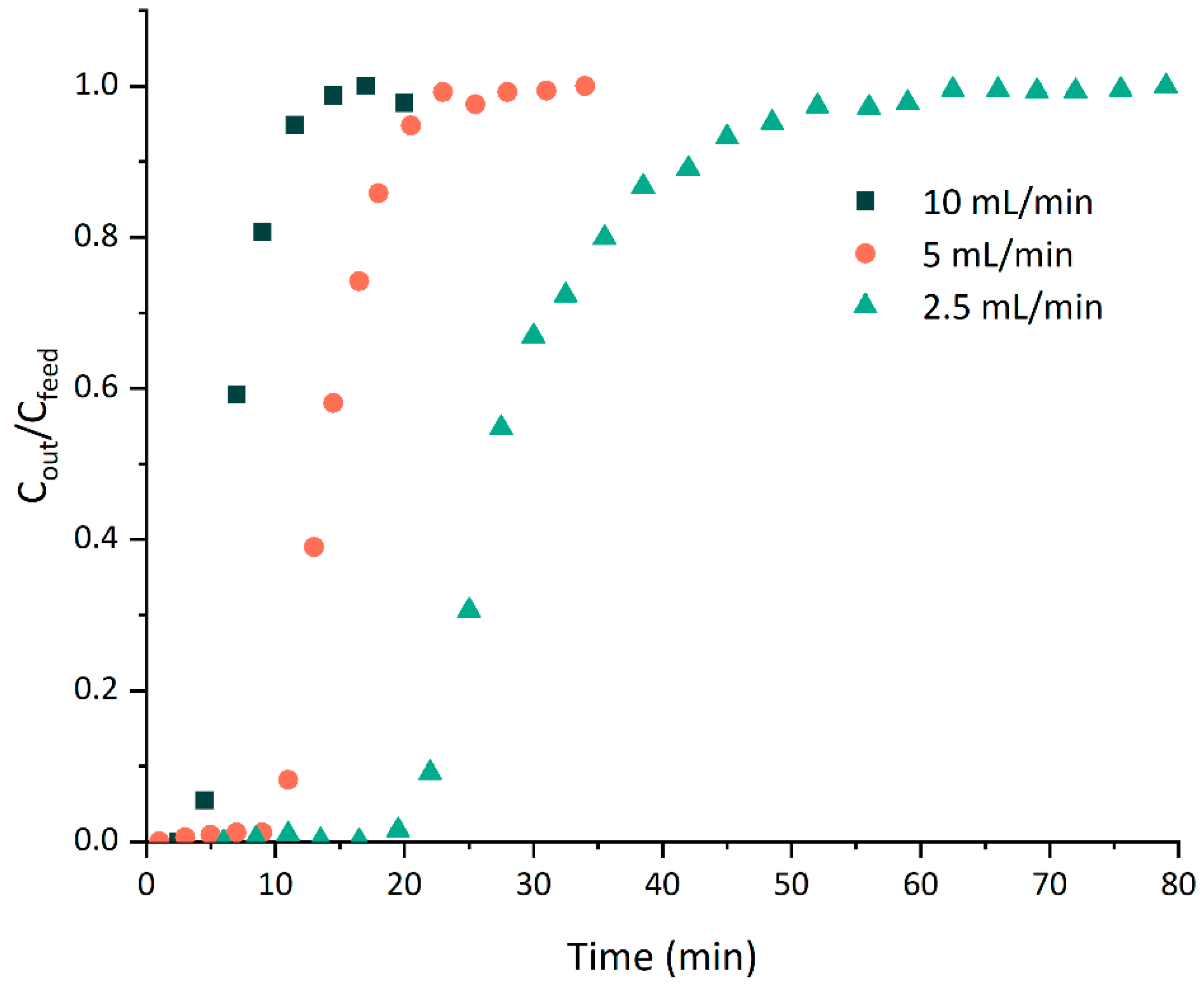 Polymers 17 02128 g005