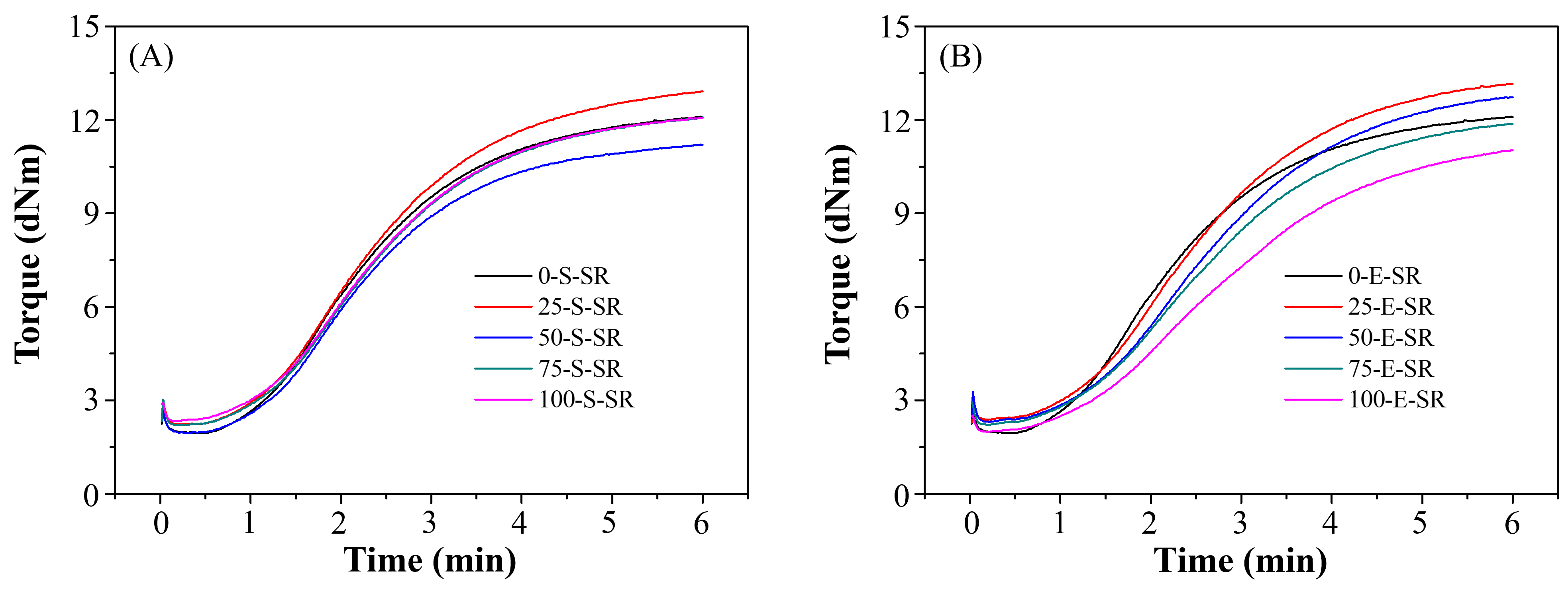Polymers 17 02129 g003