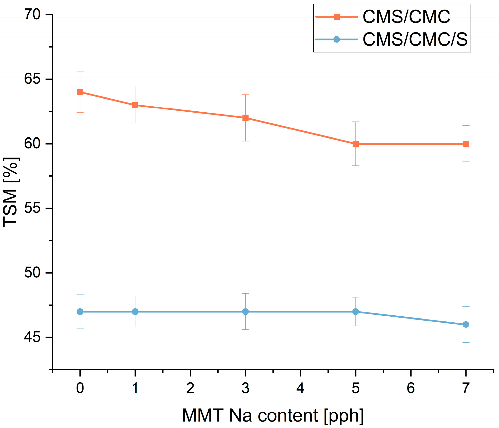 Polymers 17 02130 g003