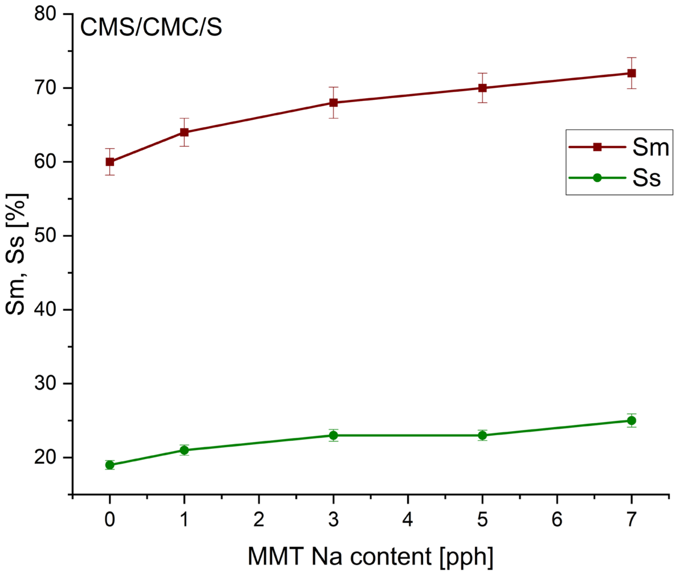 Polymers 17 02130 g005