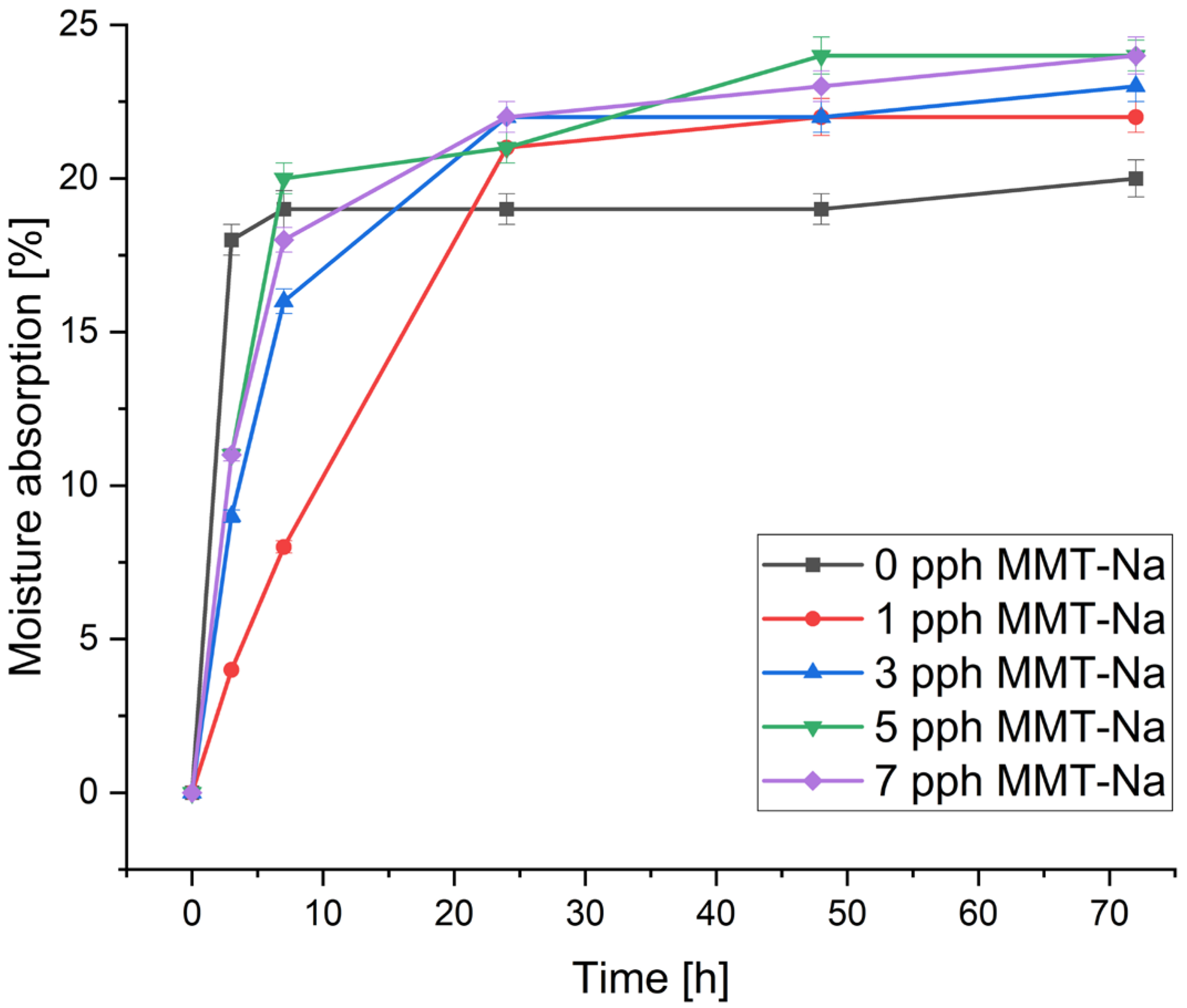 Polymers 17 02130 g006