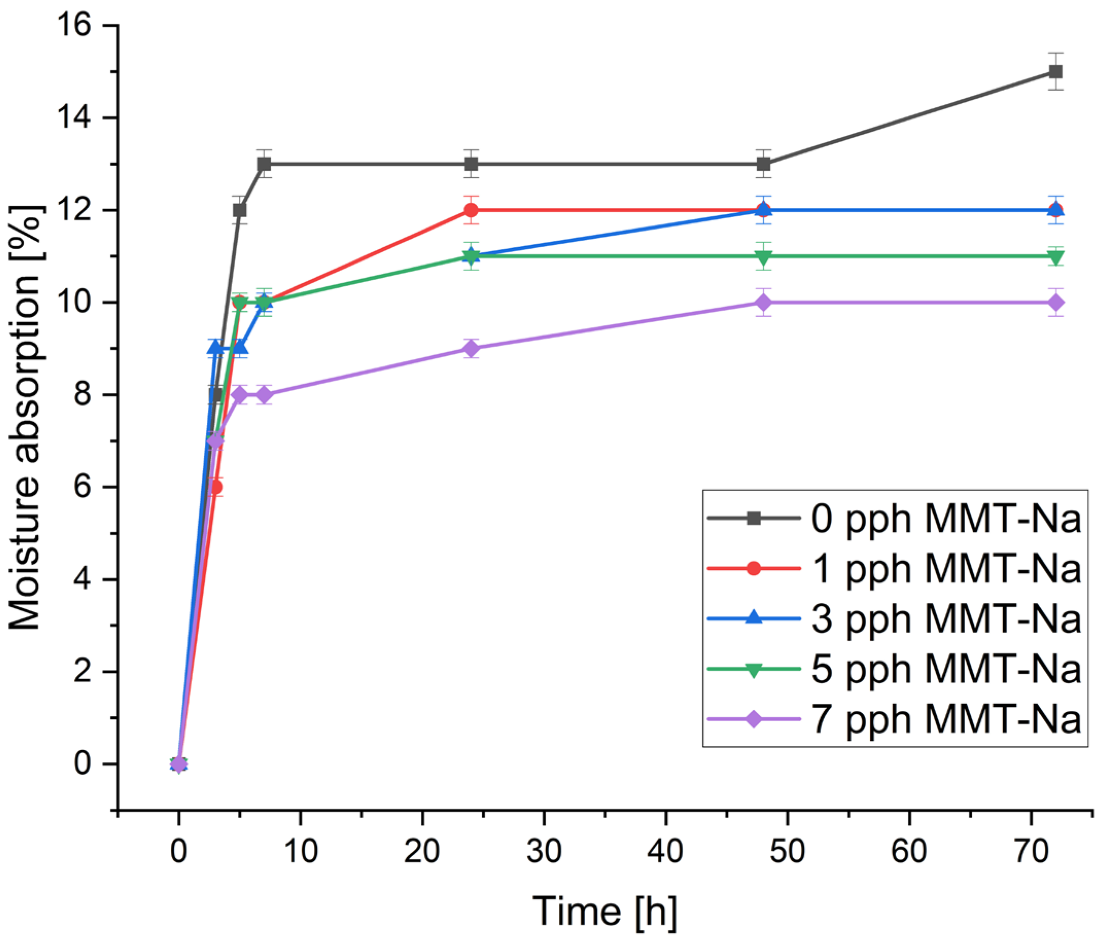 Polymers 17 02130 g007