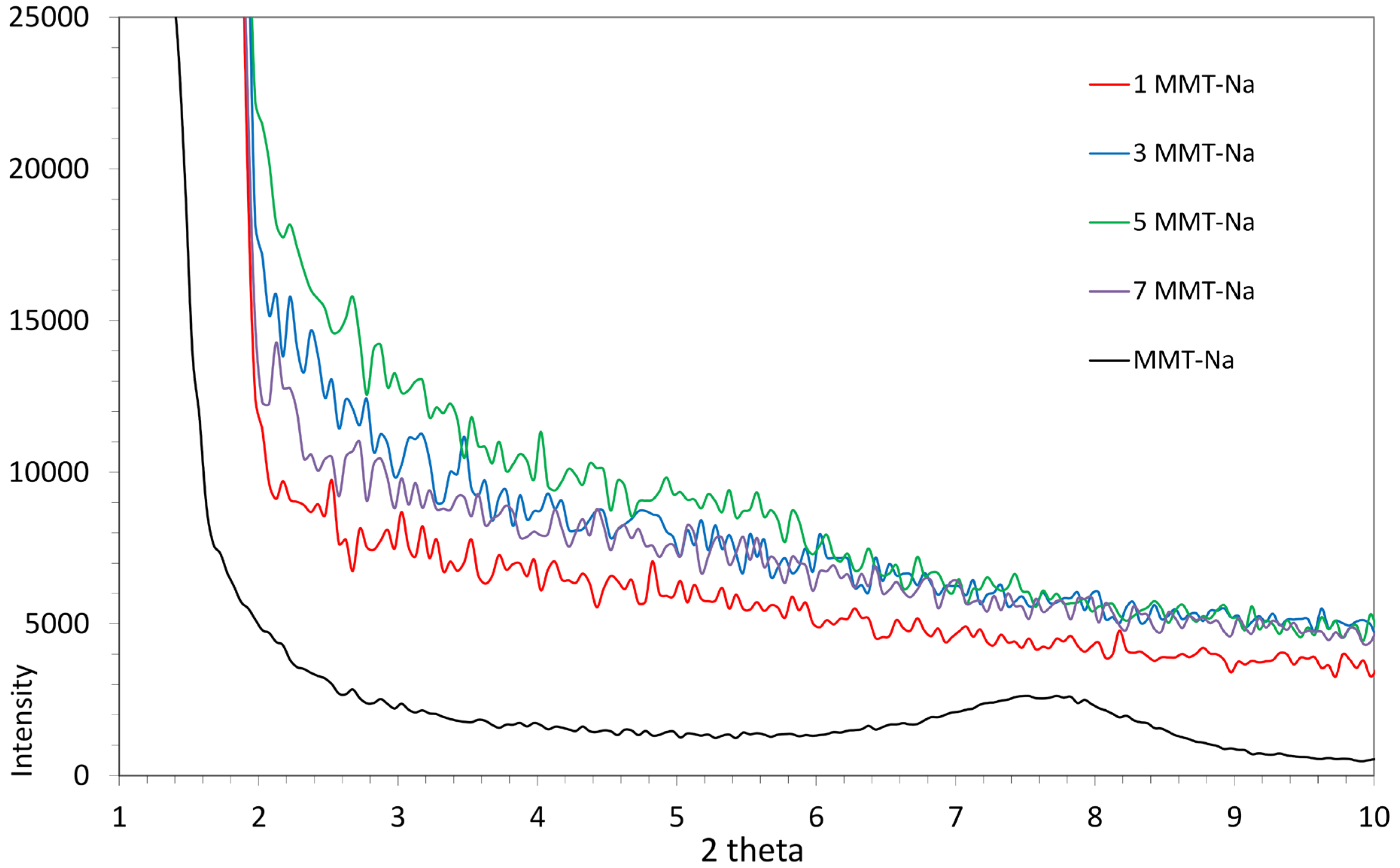 Polymers 17 02130 g009