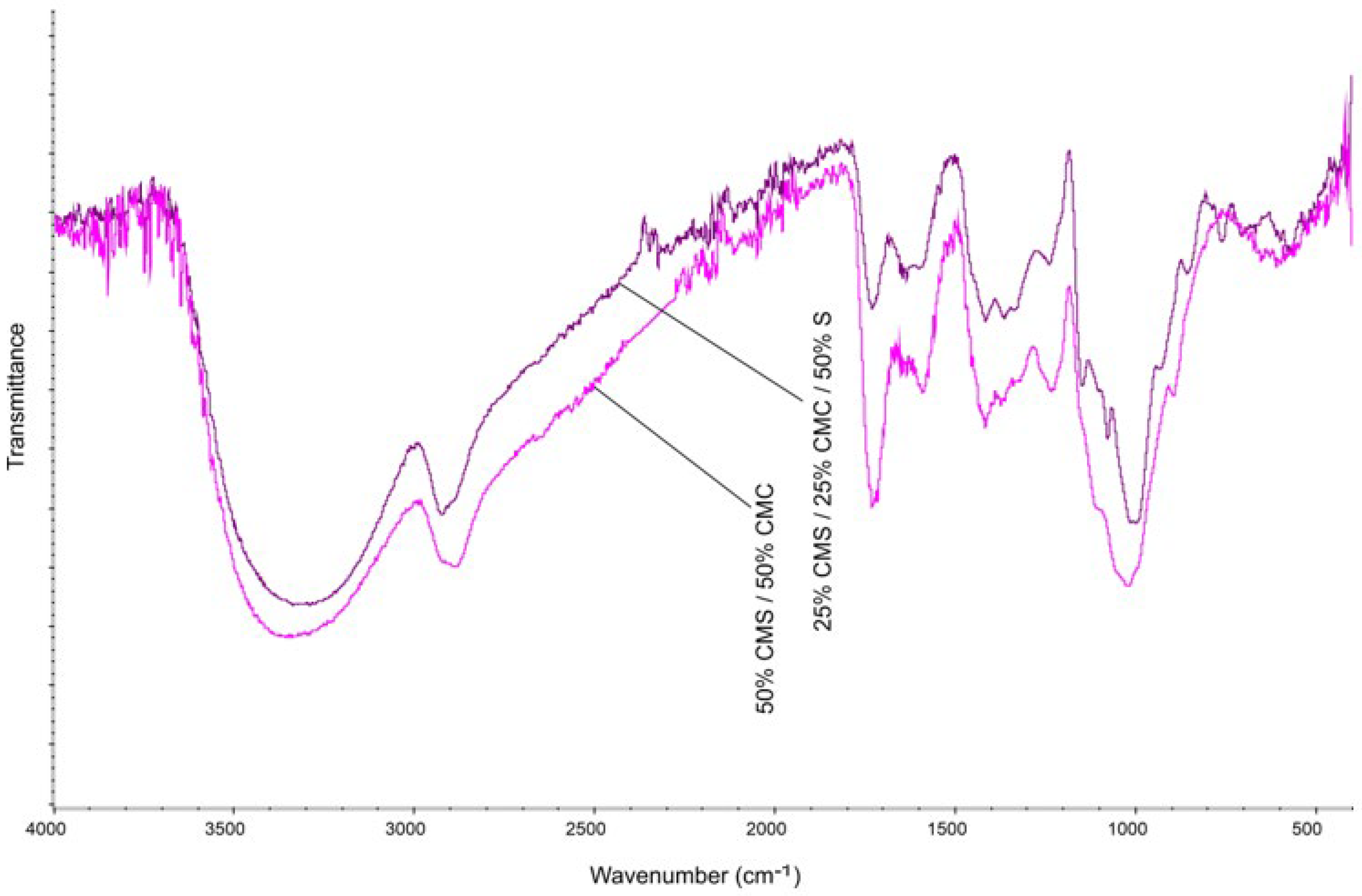 Polymers 17 02130 g011