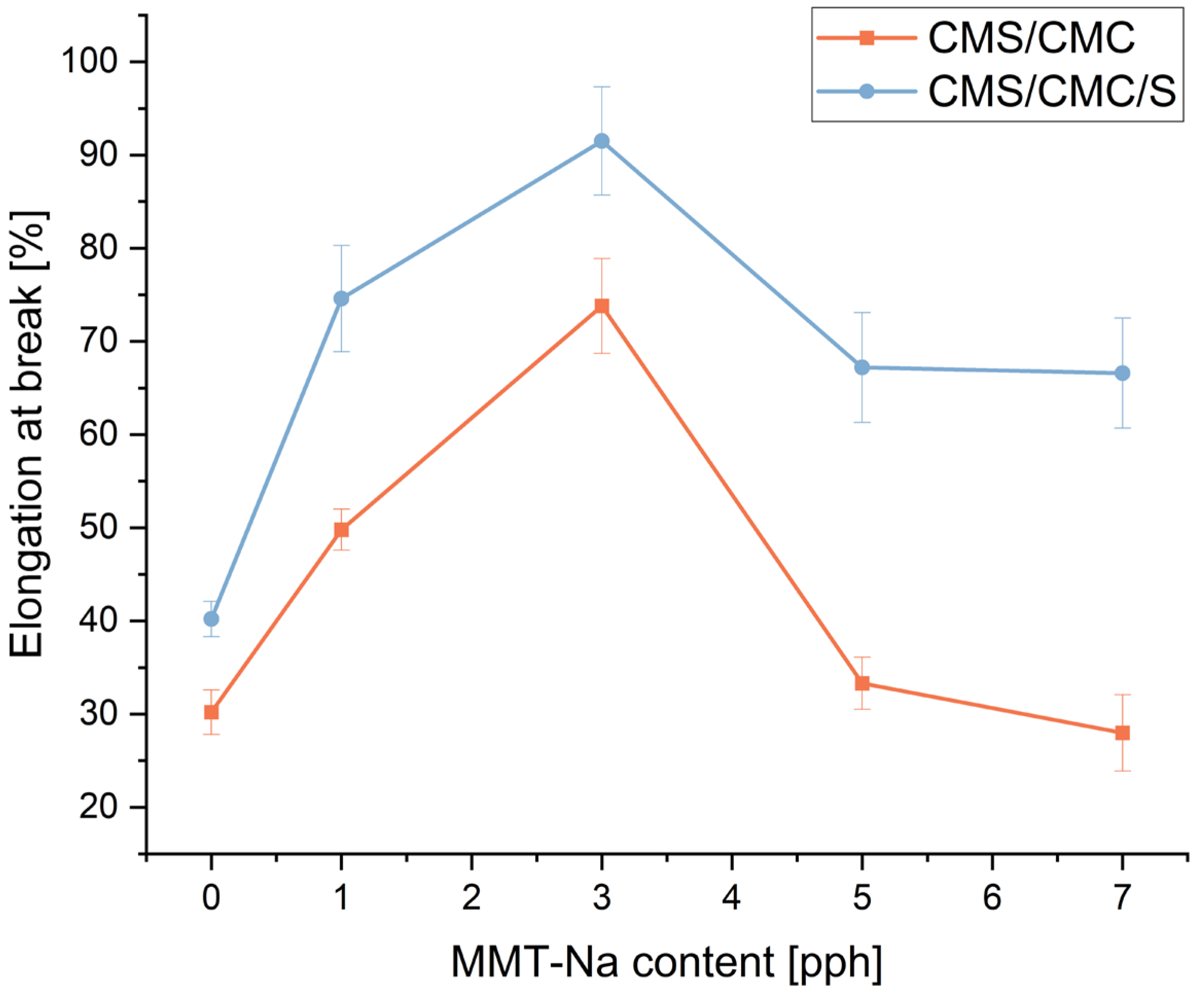 Polymers 17 02130 g015