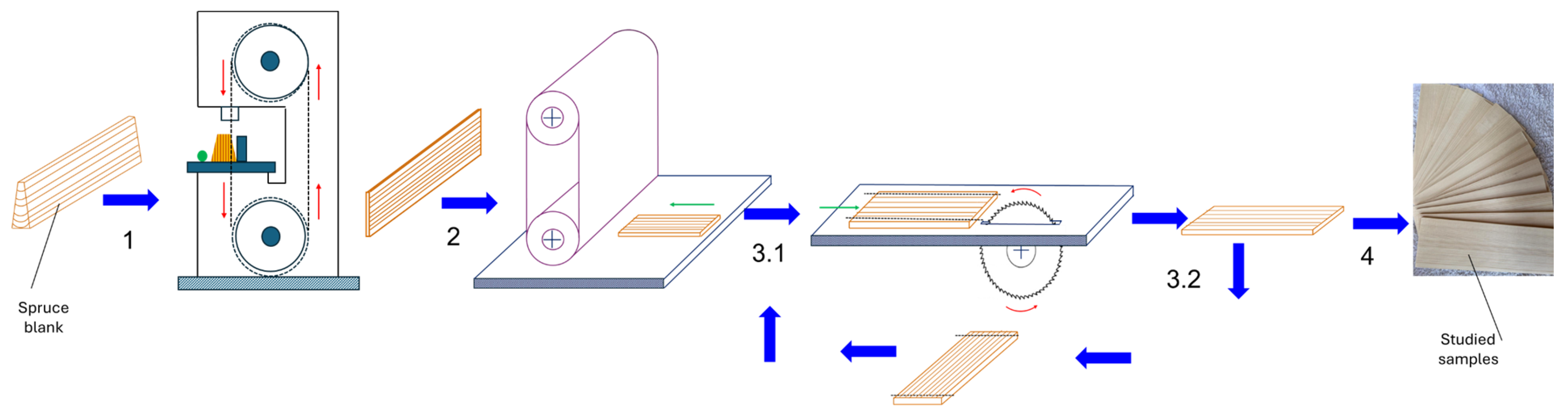 Polymers 17 02131 g002