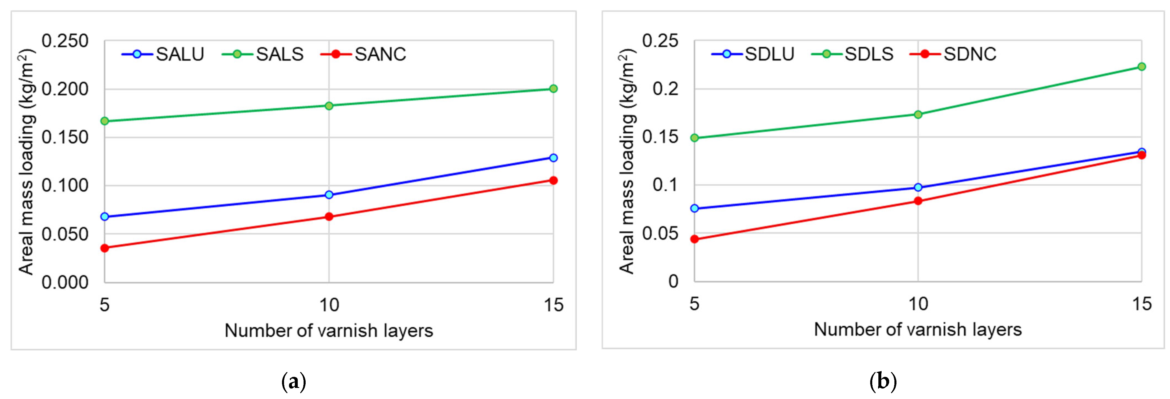 Polymers 17 02131 g006