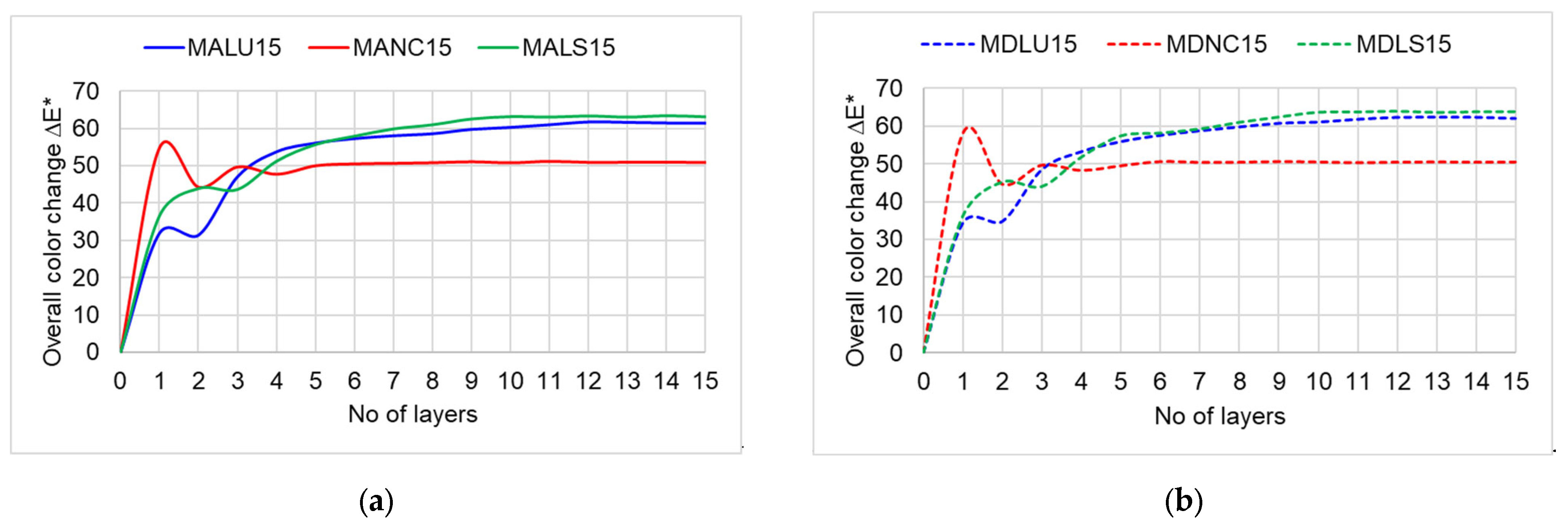 Polymers 17 02131 g008