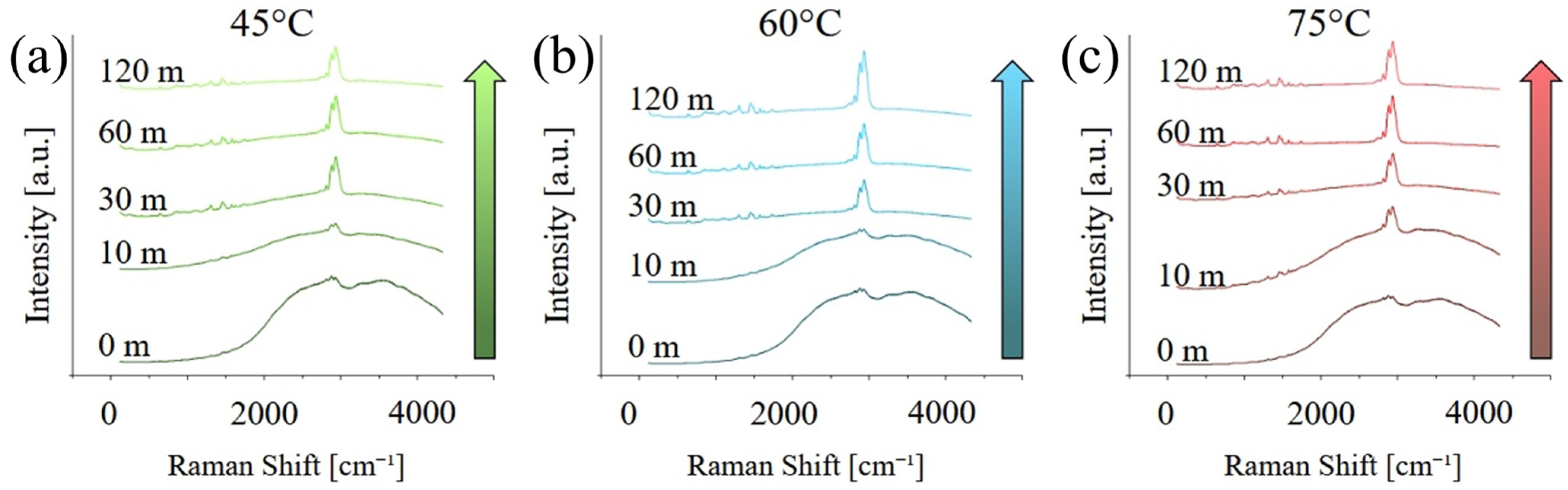 Polymers 17 02132 g003