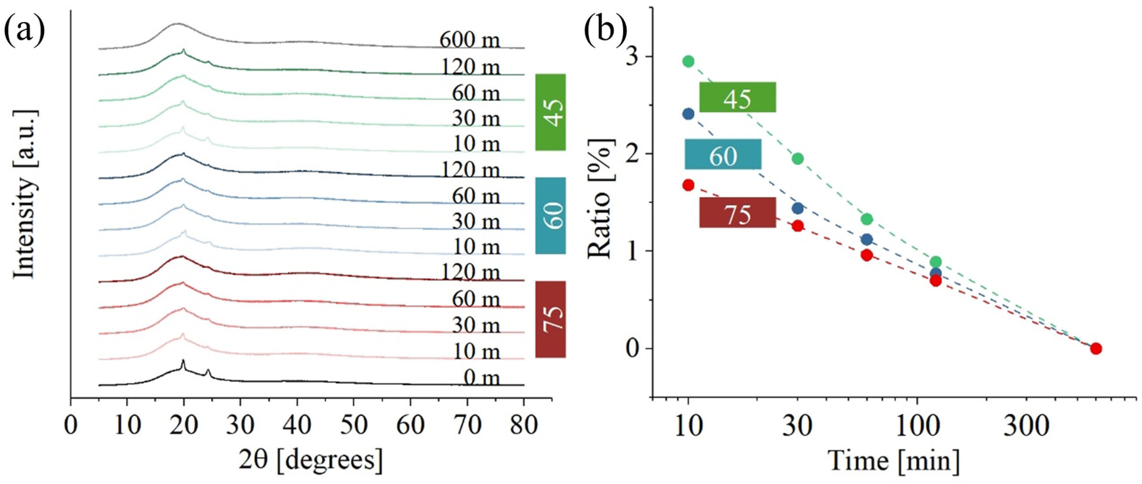 Polymers 17 02132 g006