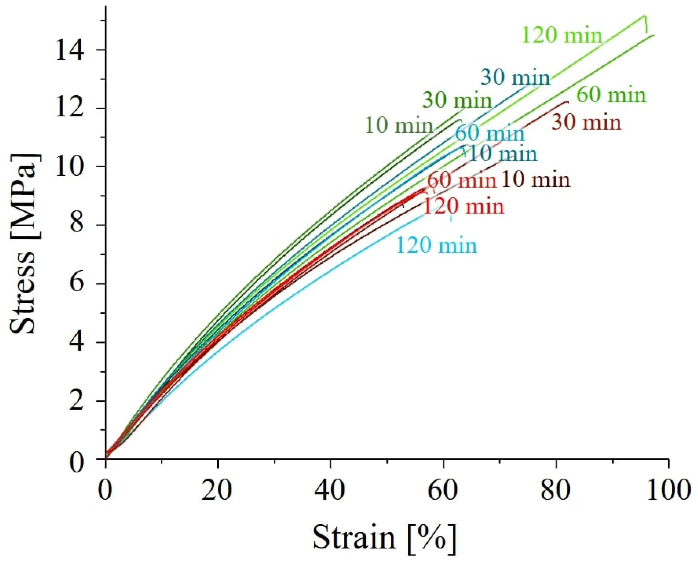 Polymers 17 02132 g007