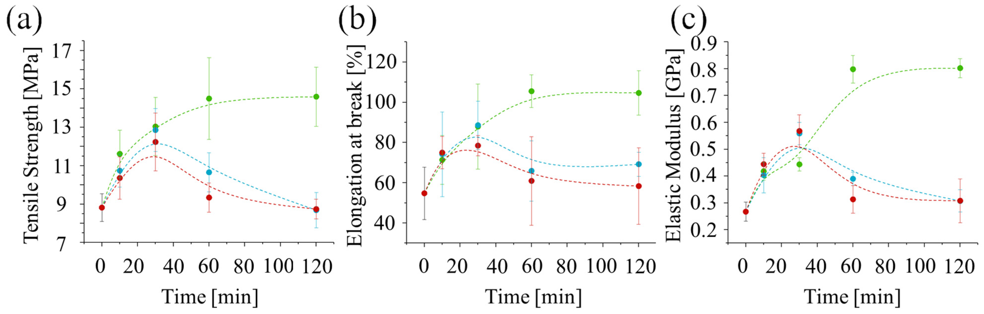 Polymers 17 02132 g008