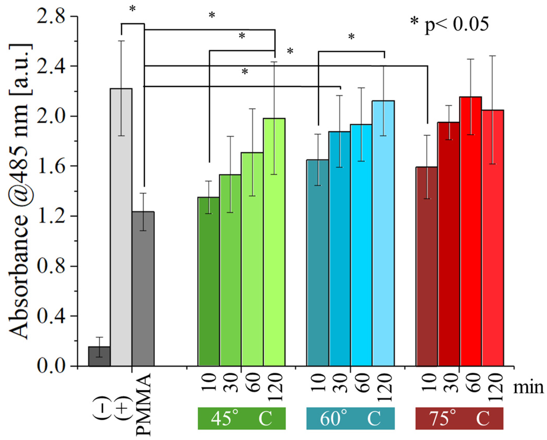 Polymers 17 02132 g010