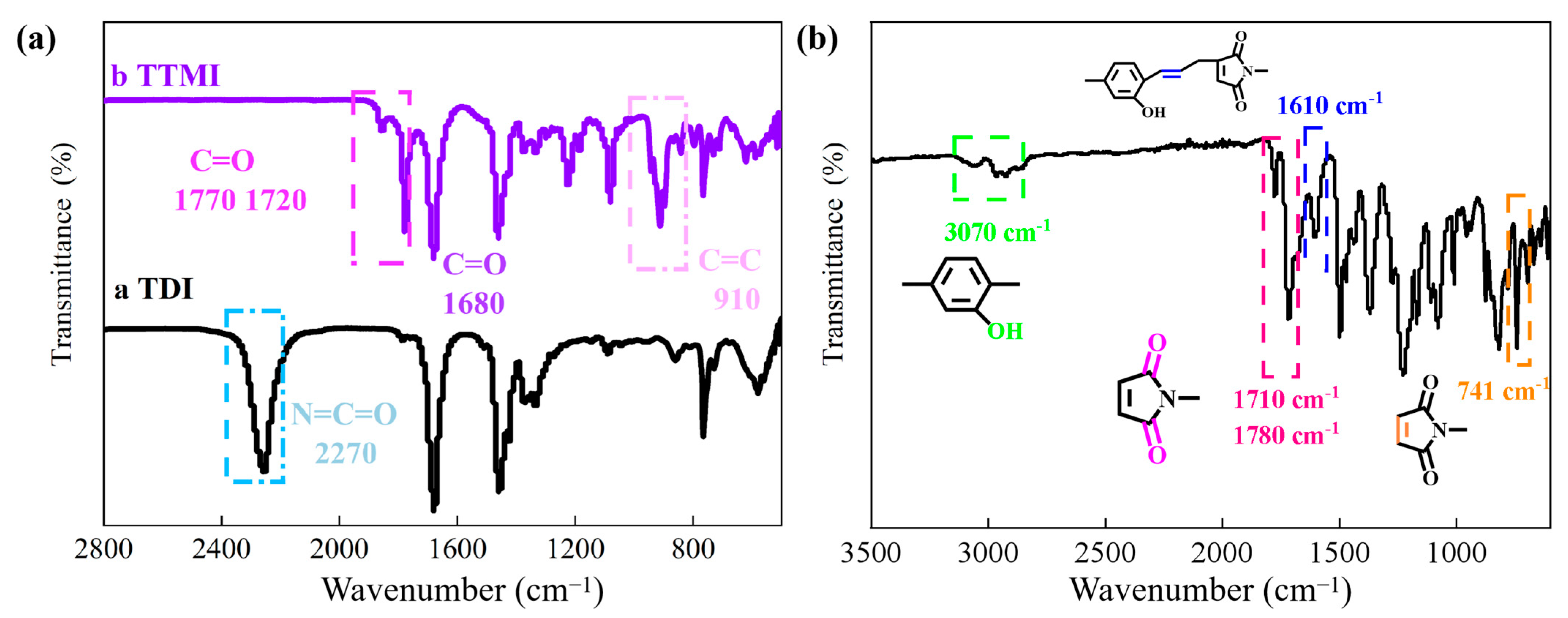 Polymers 17 02133 g002