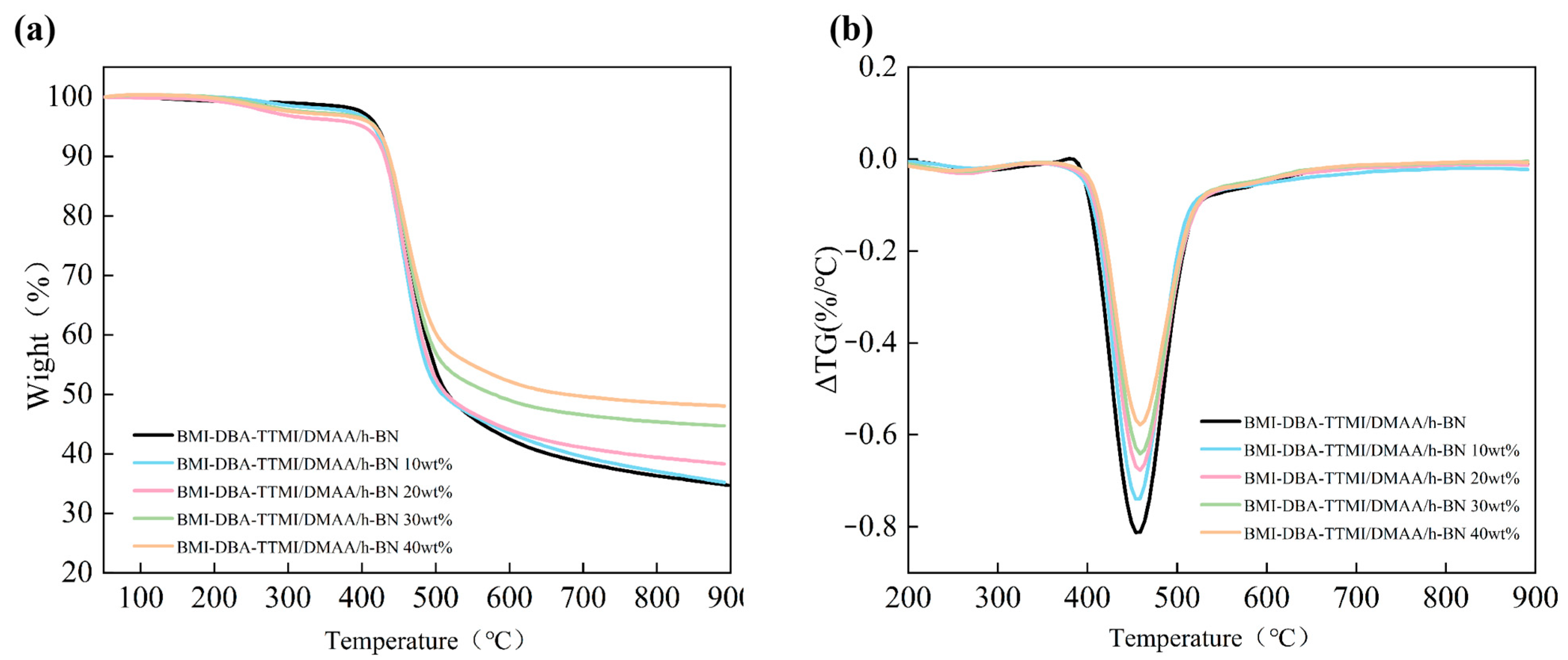 Polymers 17 02133 g010