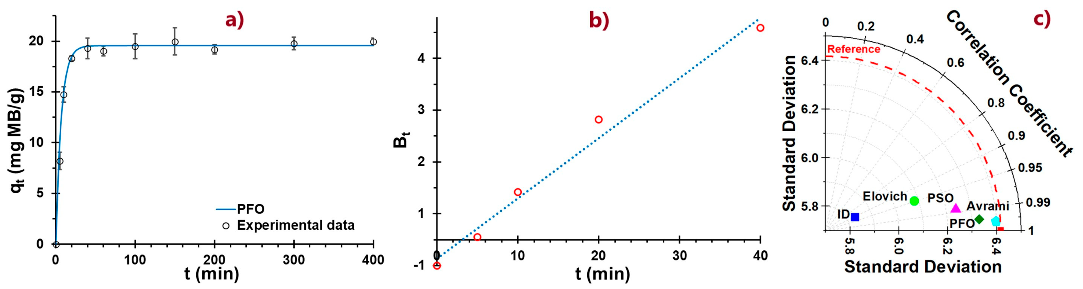 Polymers 17 02134 g006