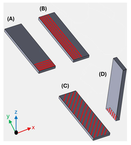 Determination of Dynamic Elastic Properties of 3D-Printed Nylon