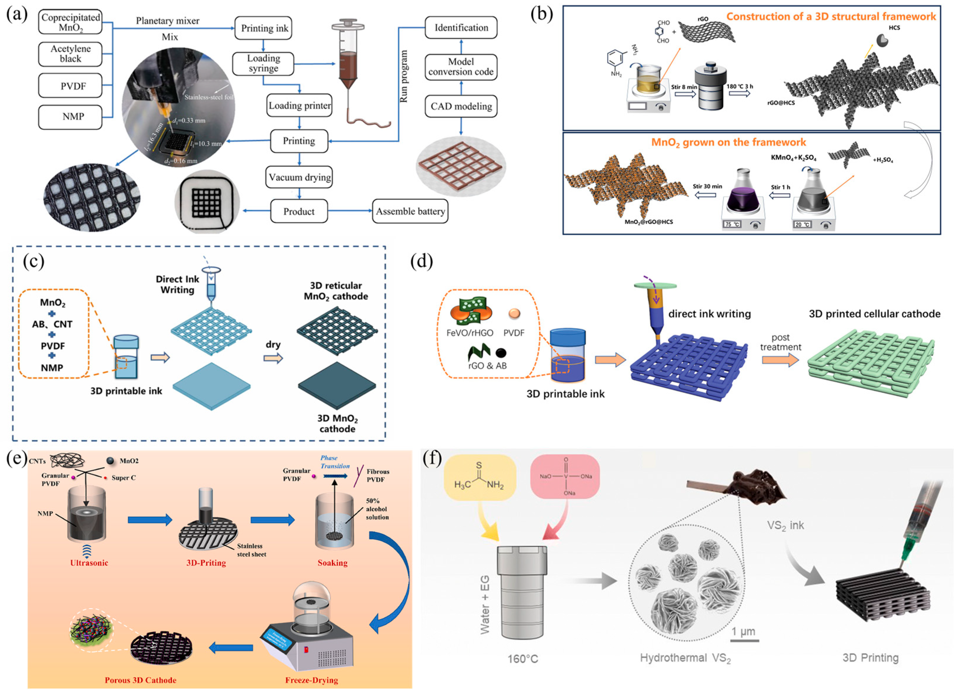 Polymers 17 02136 g003