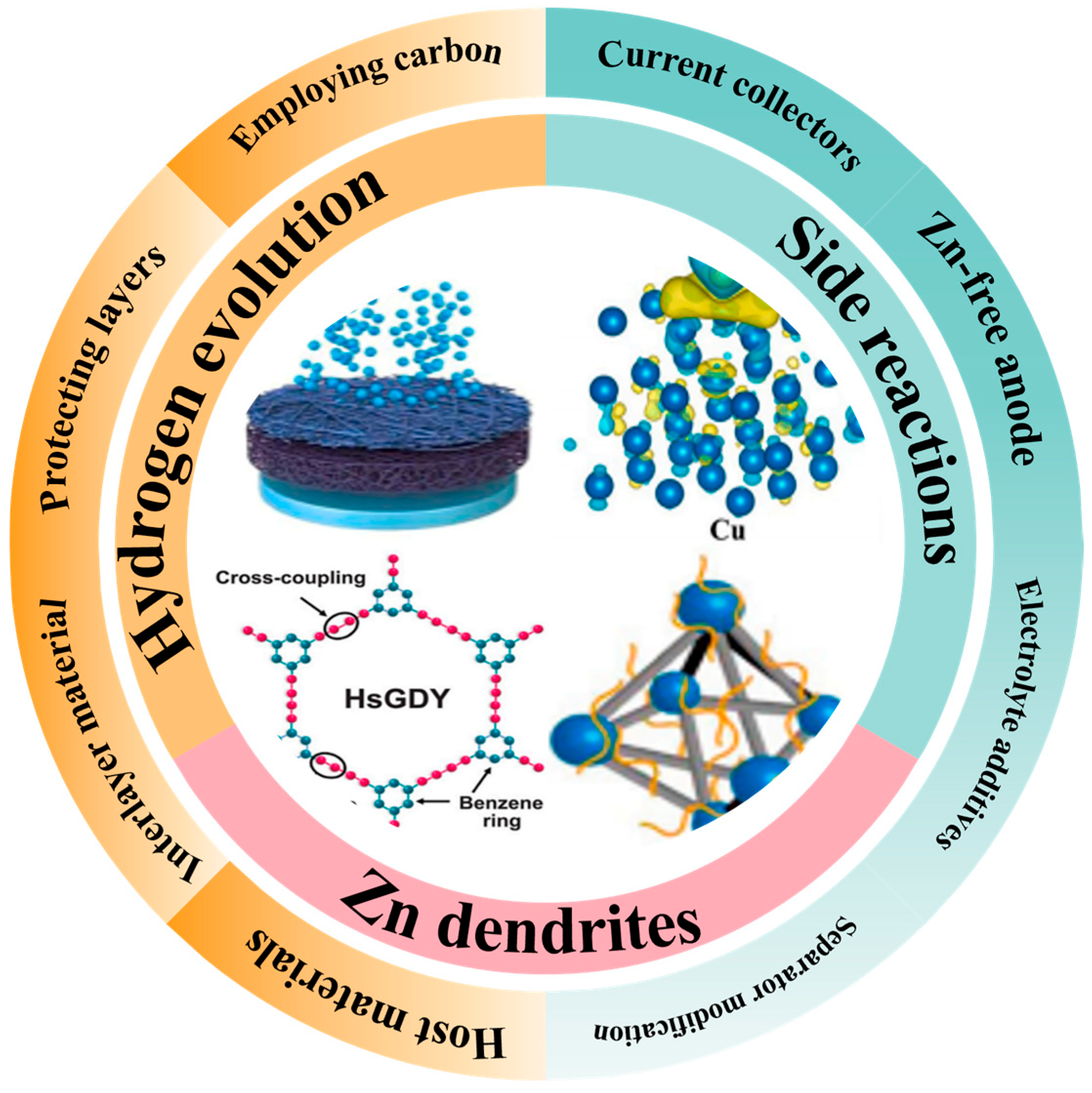 Polymers 17 02136 g006