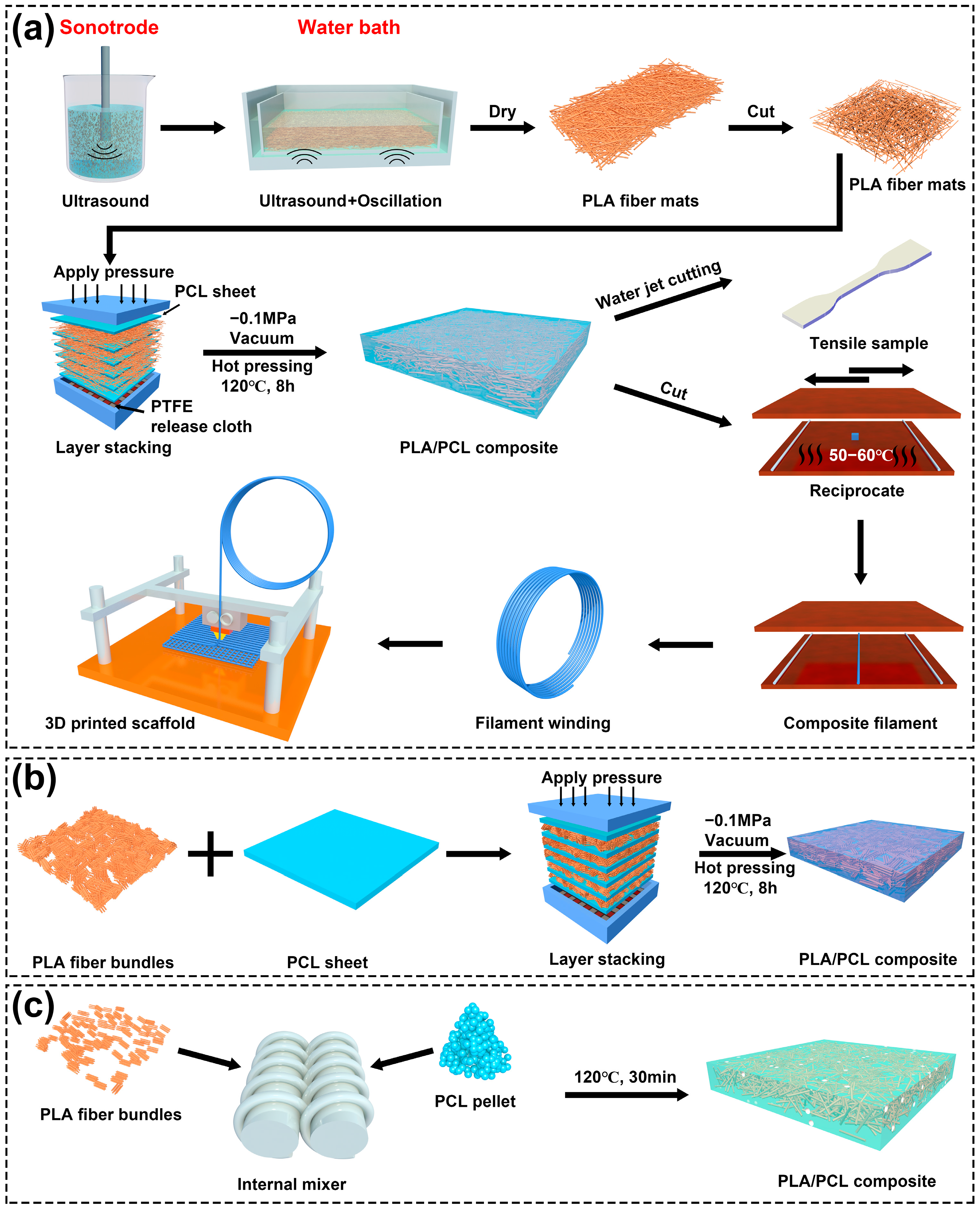 Polymers 17 02138 g001