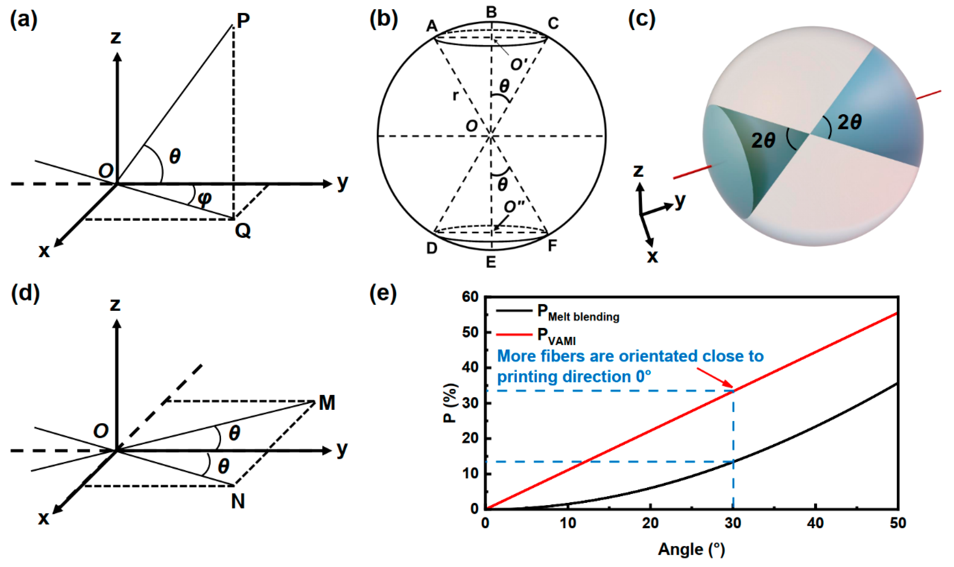 Polymers 17 02138 g009