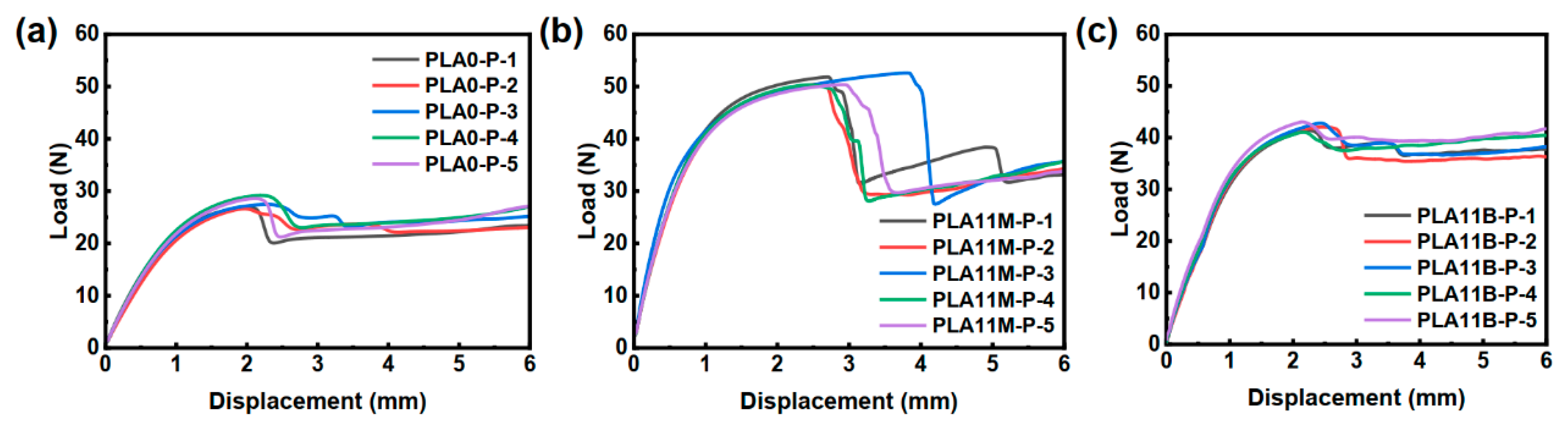 Polymers 17 02138 g012