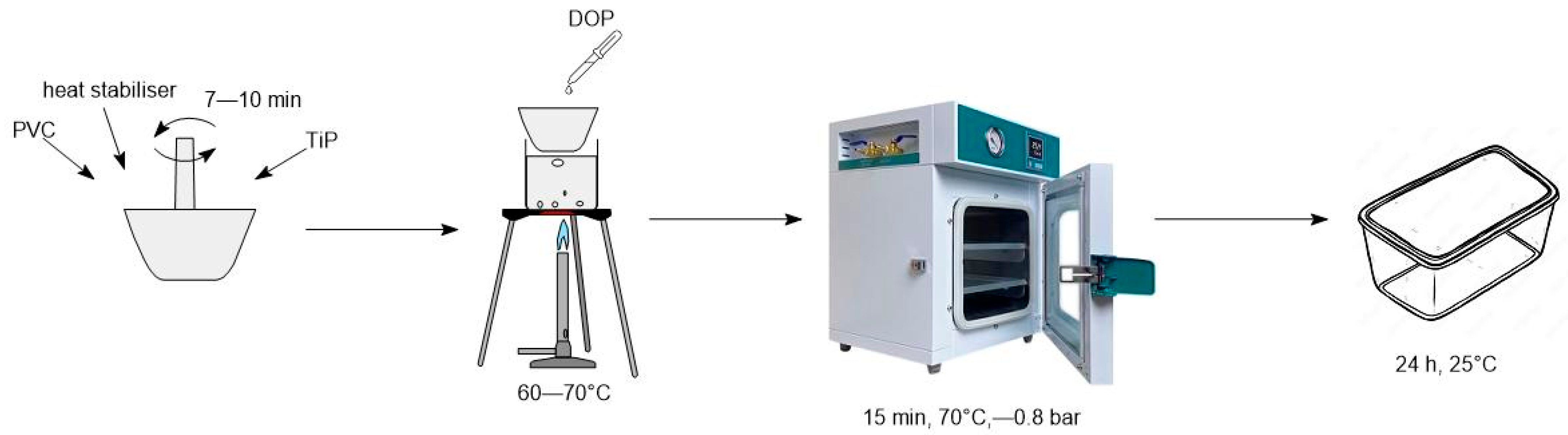 Polymers 17 02140 g001