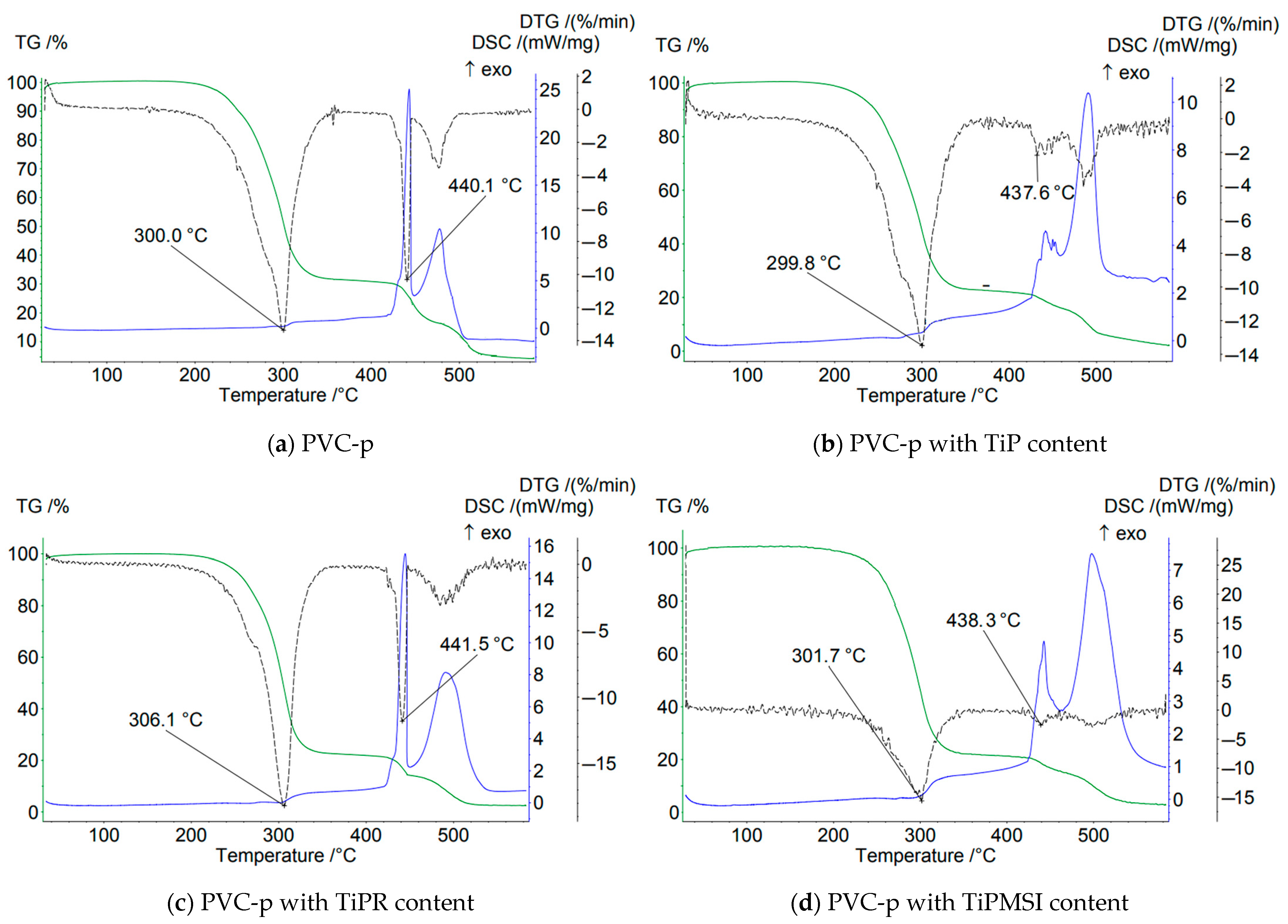 Polymers 17 02140 g006a