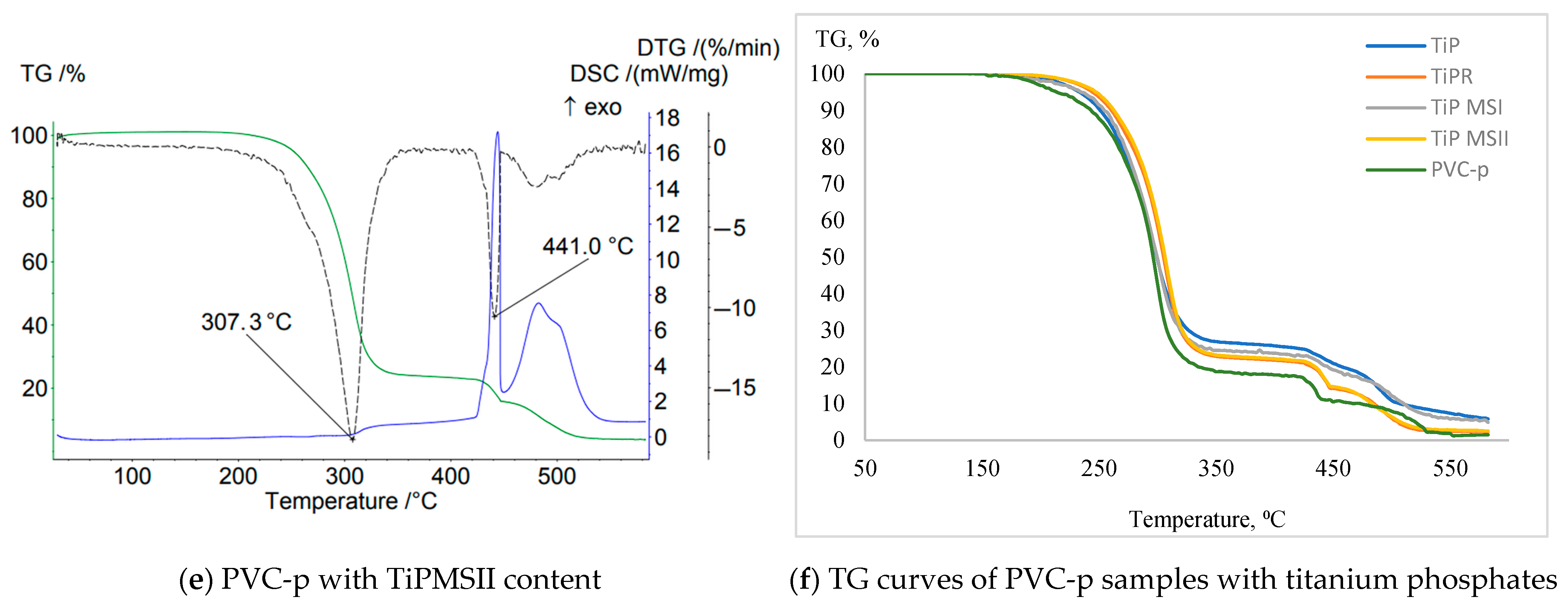 Polymers 17 02140 g006b