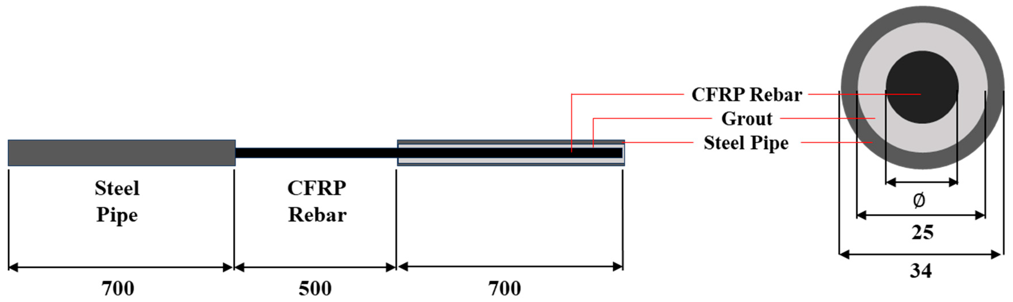 Polymers 17 02143 g002